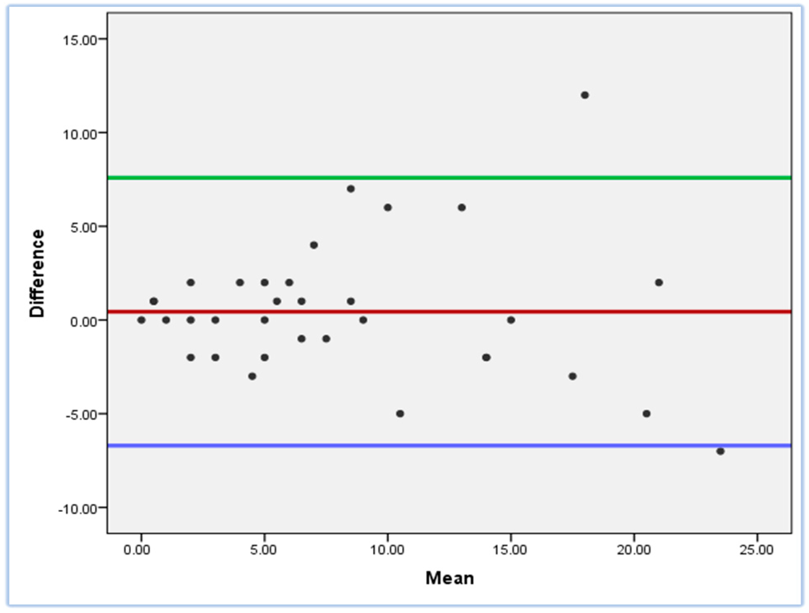Jcm 13 07389 g001 Jcm 13 07389 g001