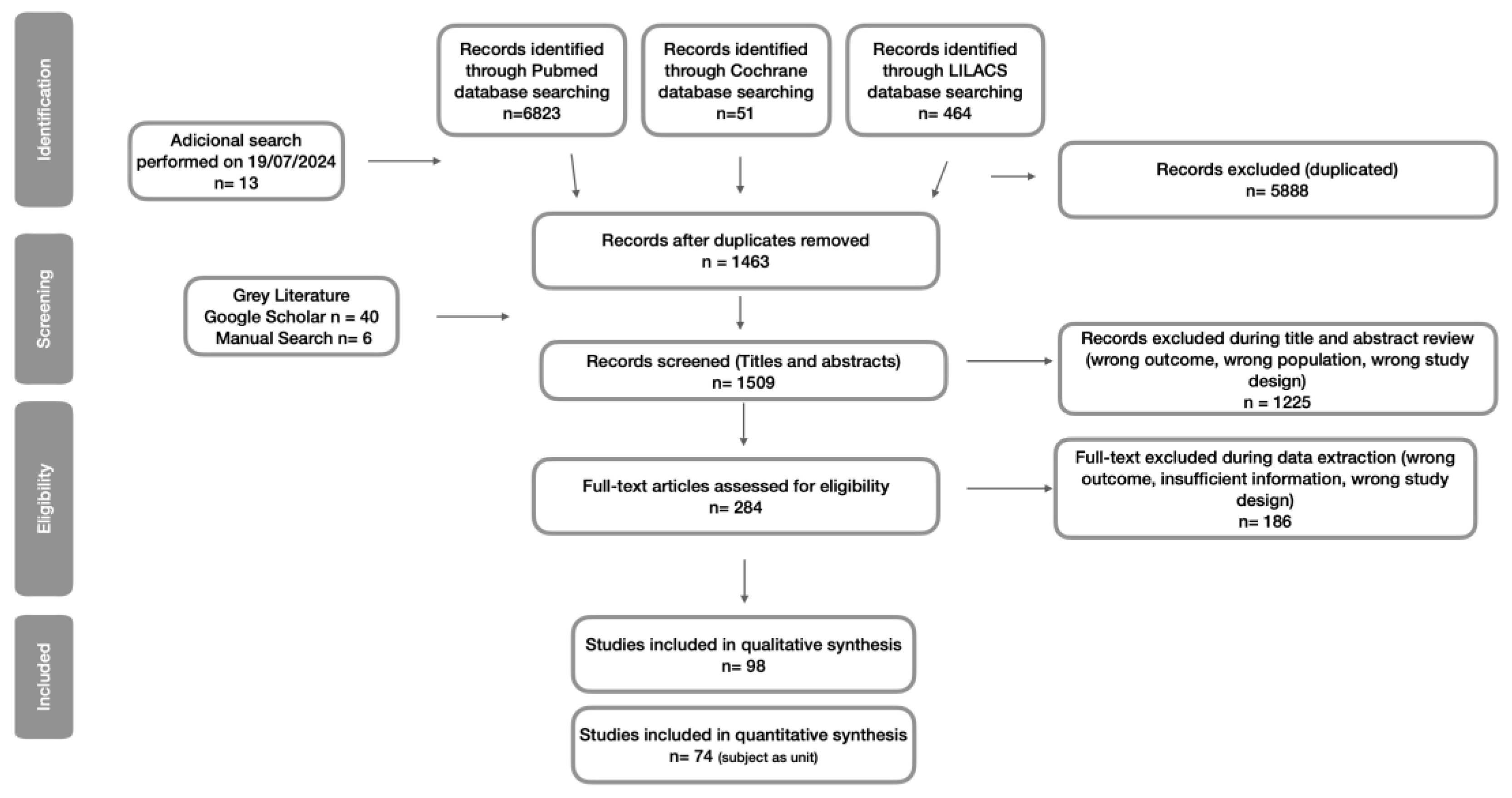 Jcm 13 07533 g001 Jcm 13 07533 g001