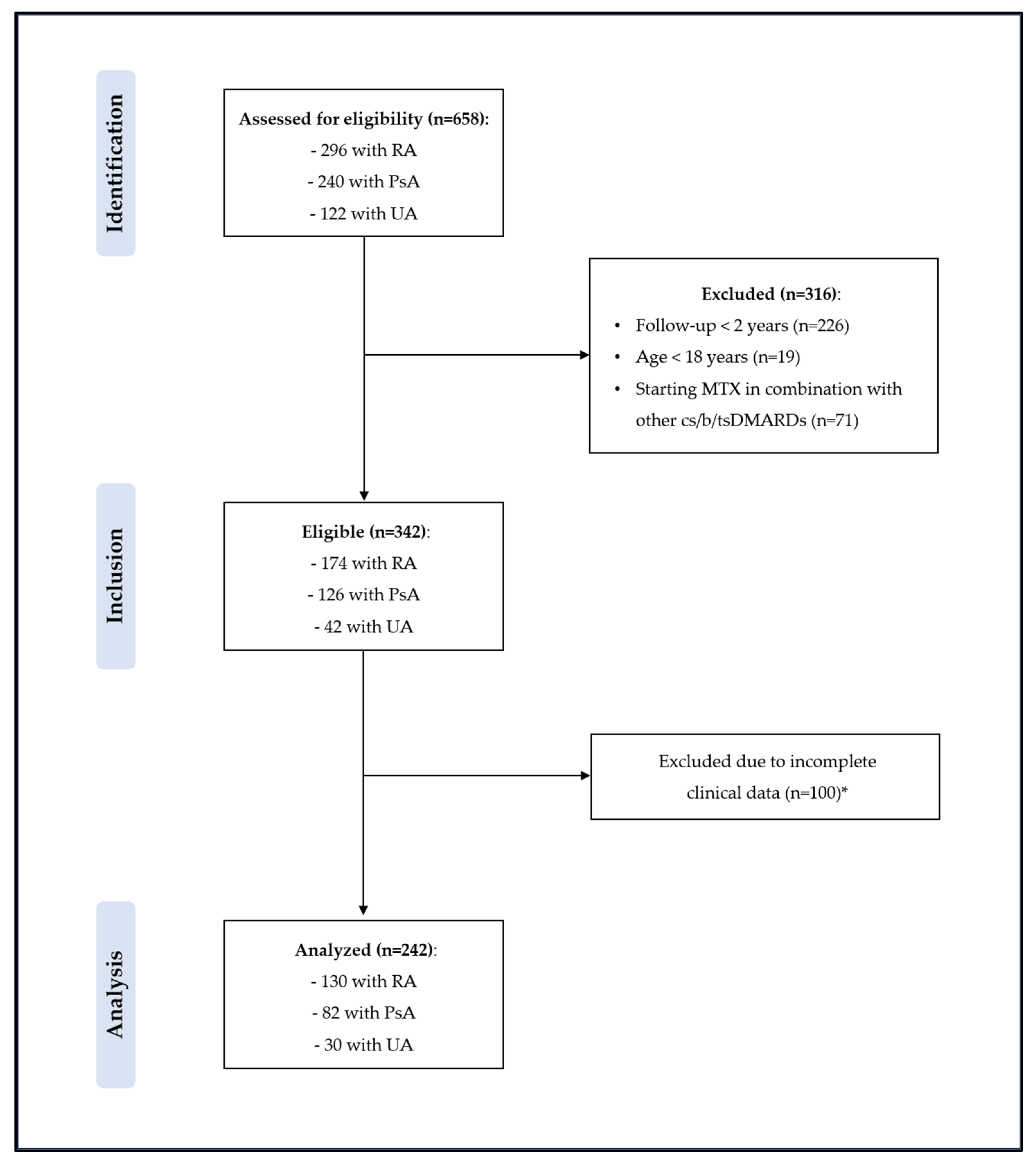 Jcm 13 07540 g001 Jcm 13 07540 g001