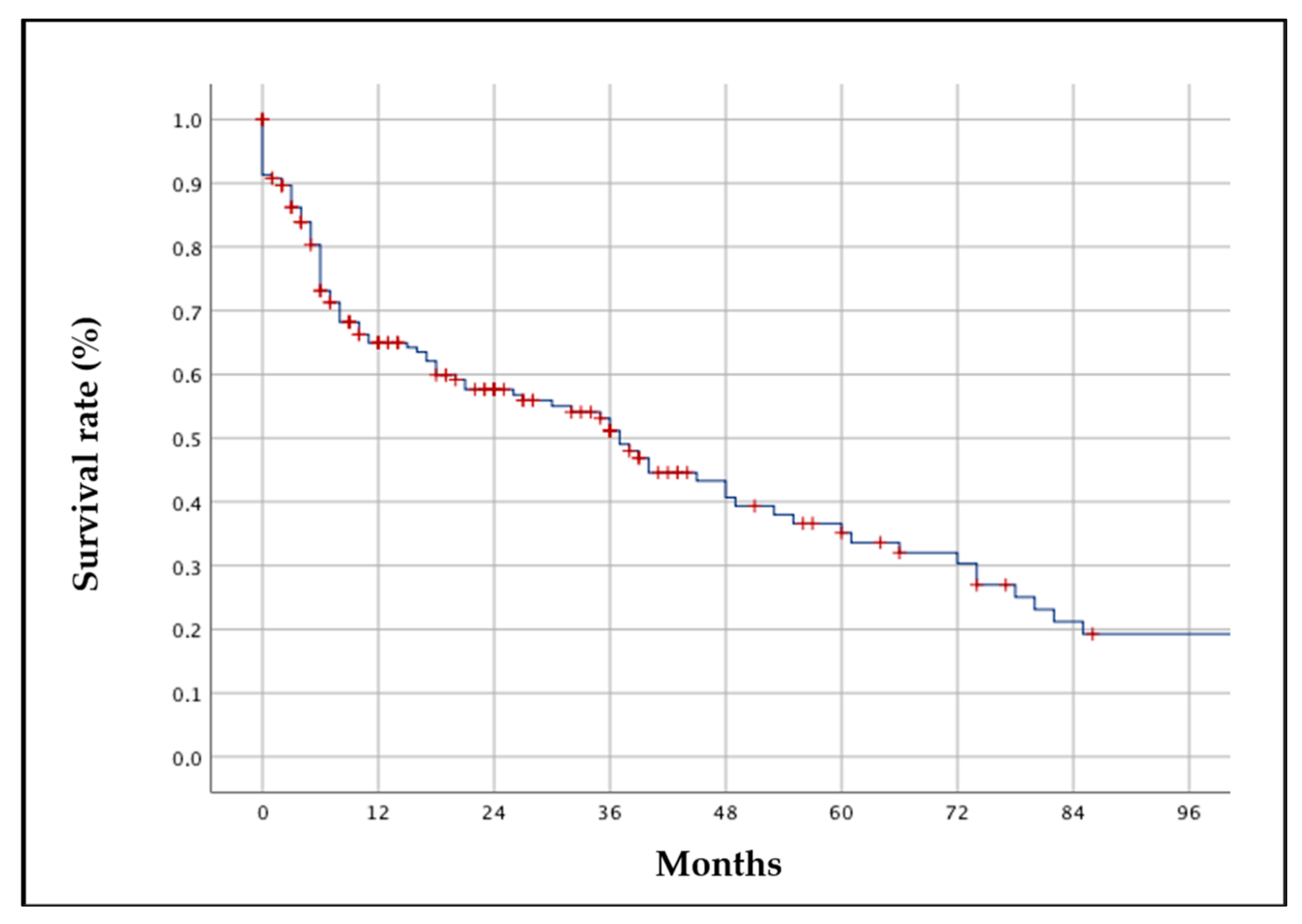 Jcm 13 07540 g002 Jcm 13 07540 g002