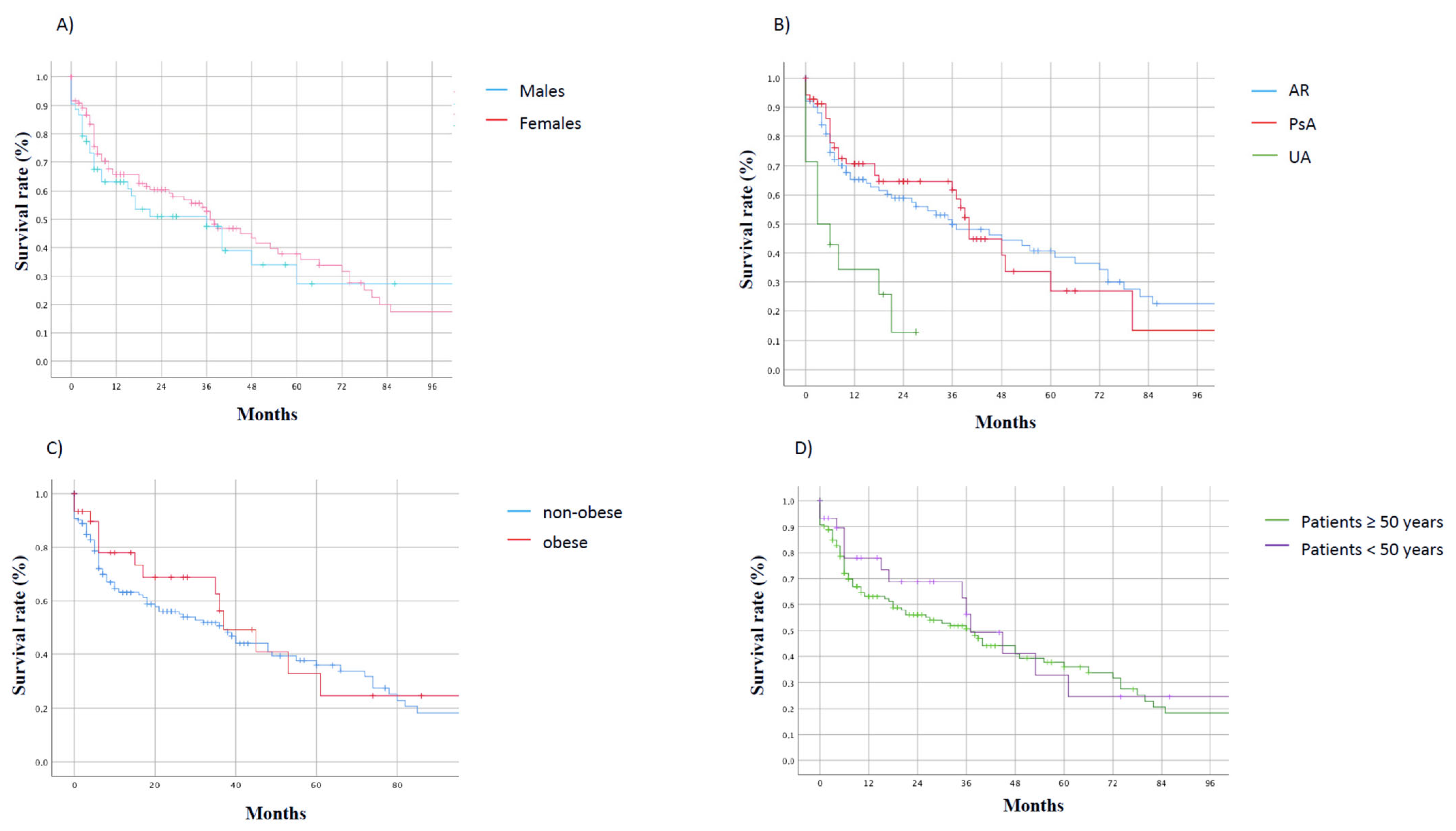 Jcm 13 07540 g003 Jcm 13 07540 g003