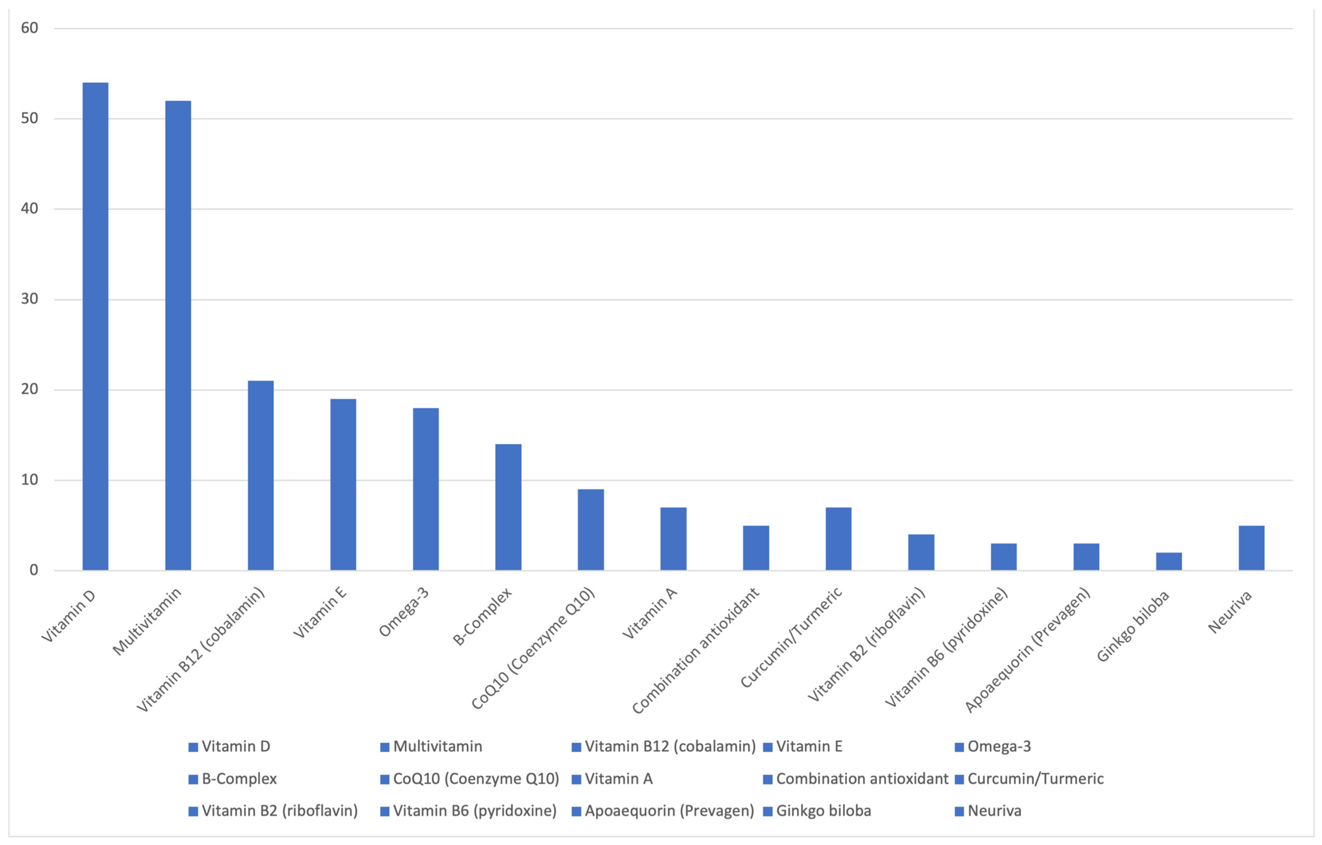 Jcm 13 07541 g001 Jcm 13 07541 g001