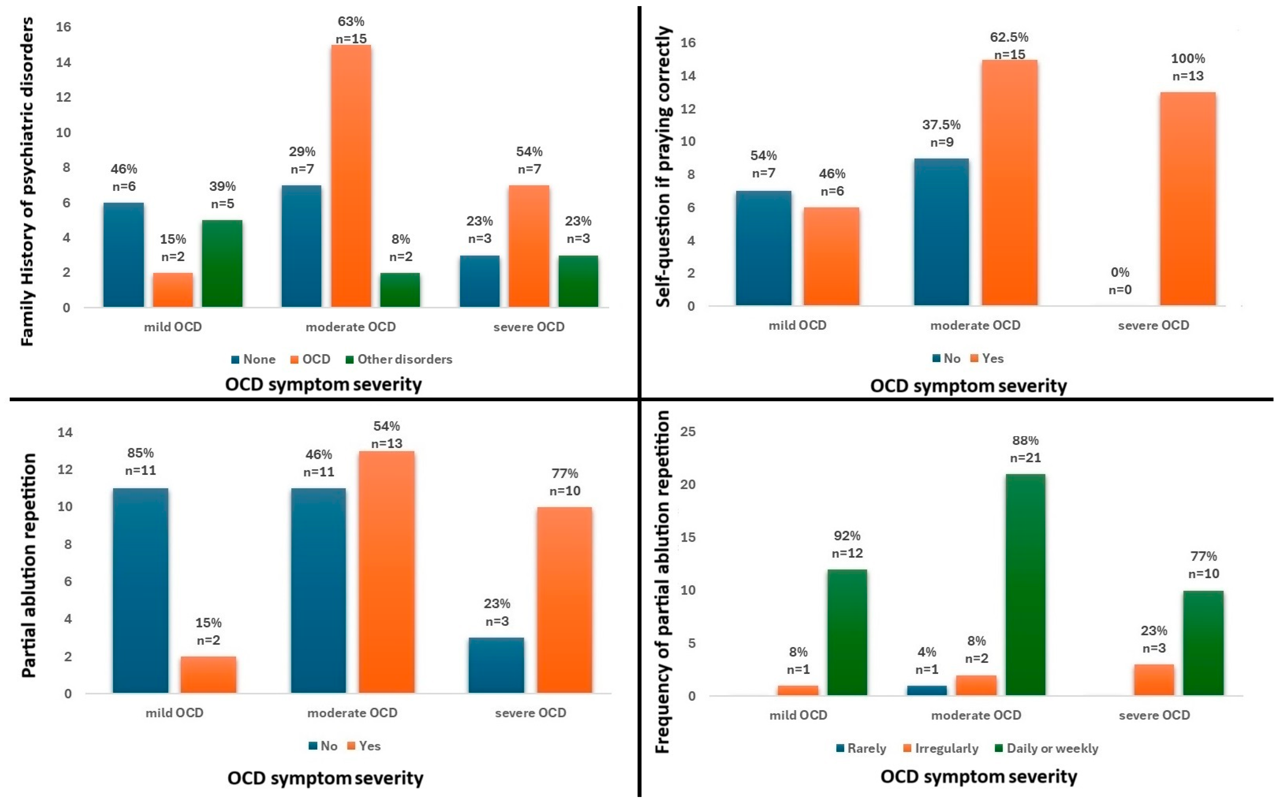 Jcm 13 07575 g001 Jcm 13 07575 g001