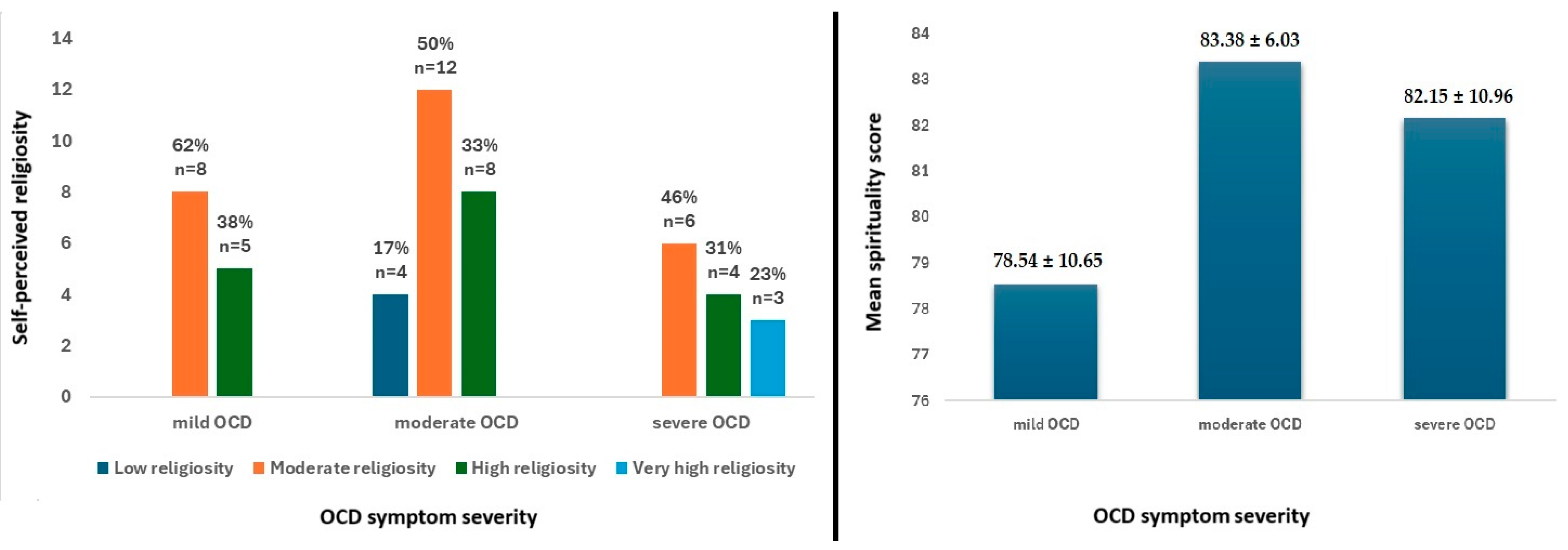 Jcm 13 07575 g002 Jcm 13 07575 g002
