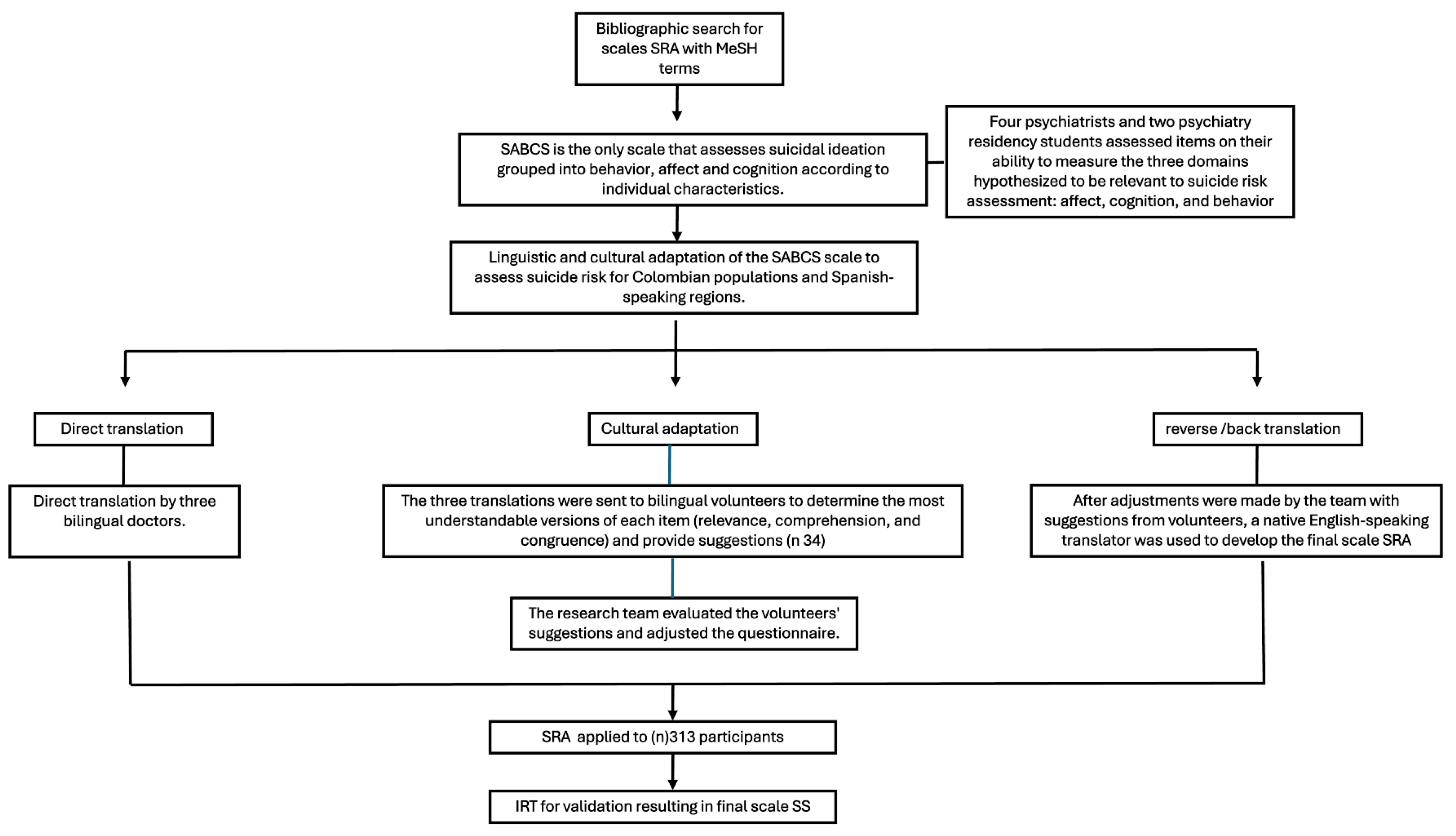 Jcm 13 07782 g001 Jcm 13 07782 g001