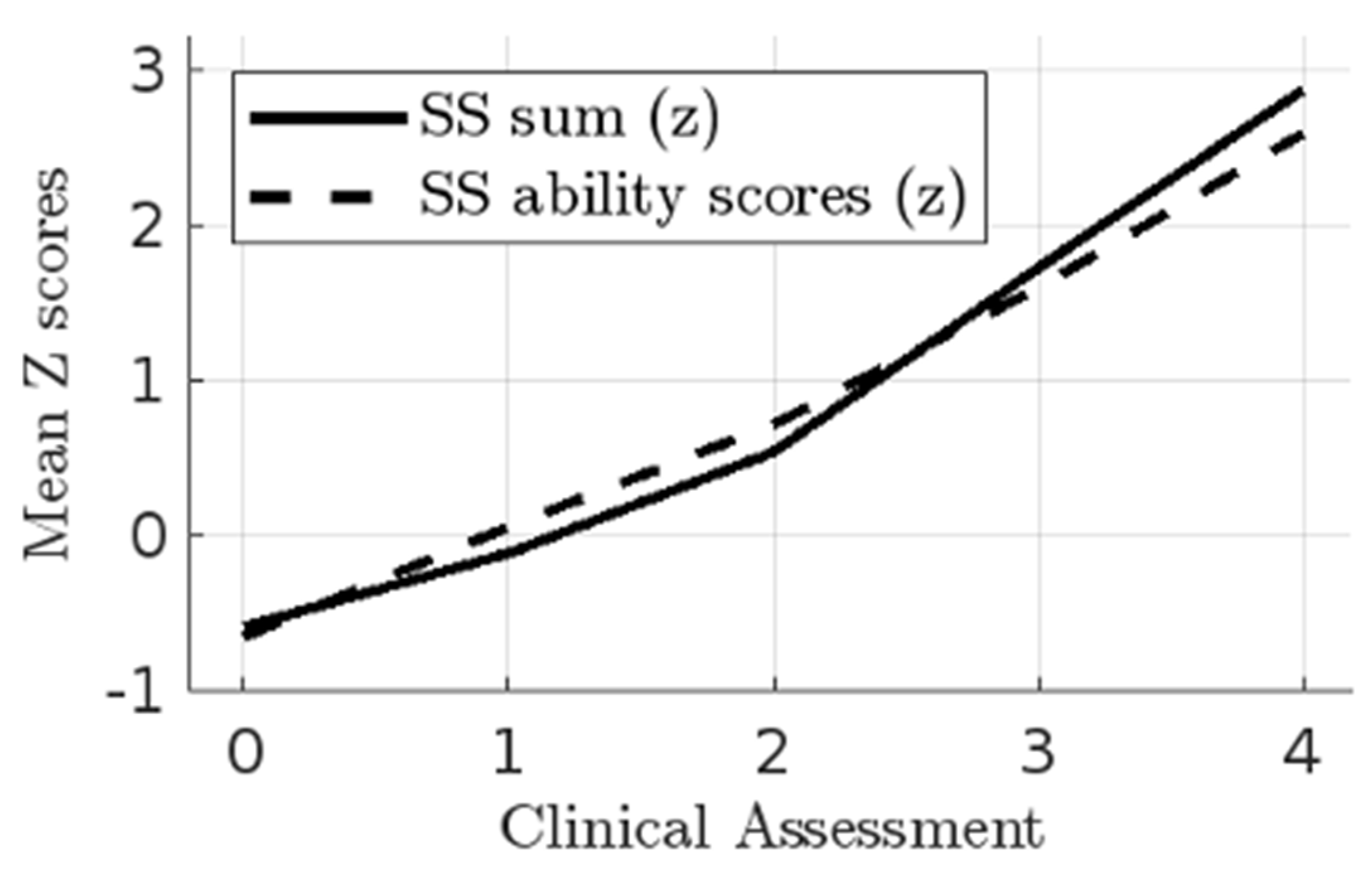 Jcm 13 07782 g003 Jcm 13 07782 g003
