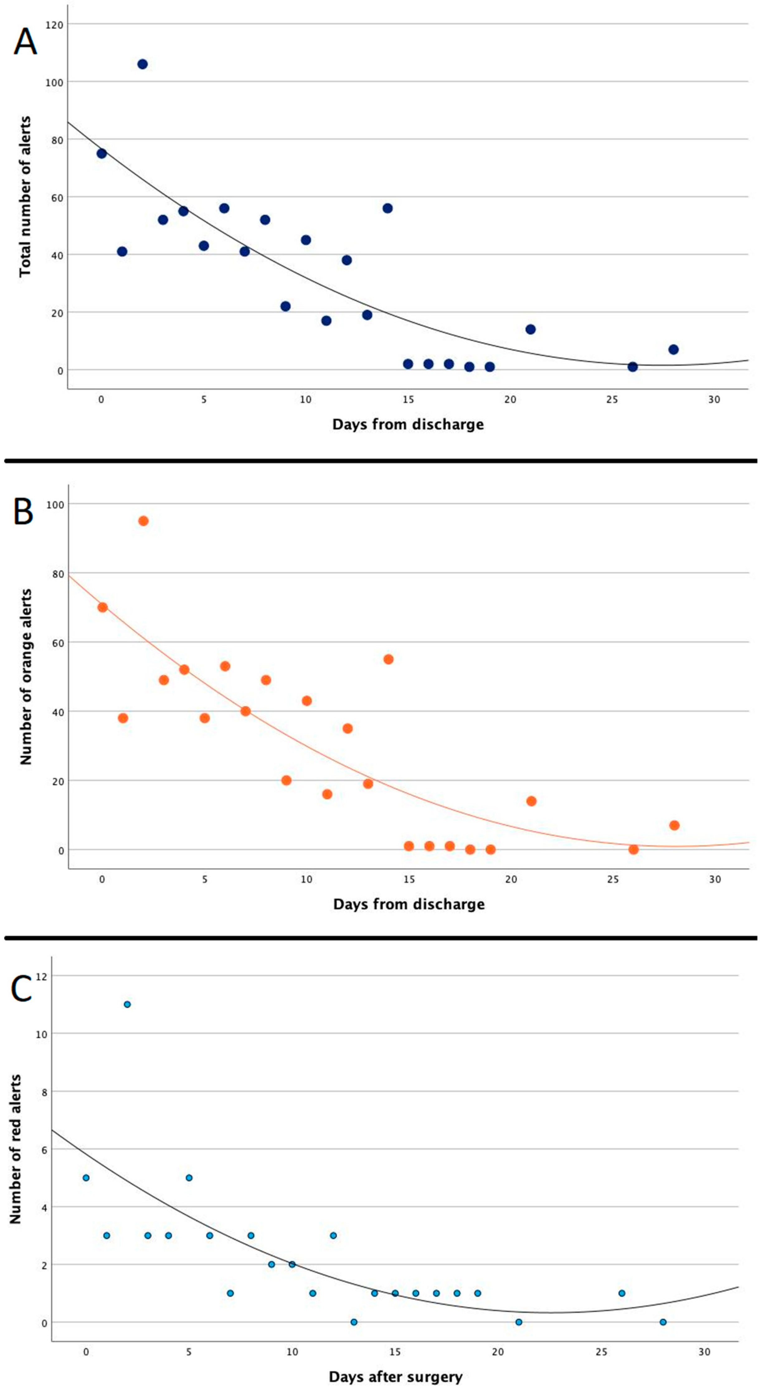 Jcm 13 07843 g001 Jcm 13 07843 g001