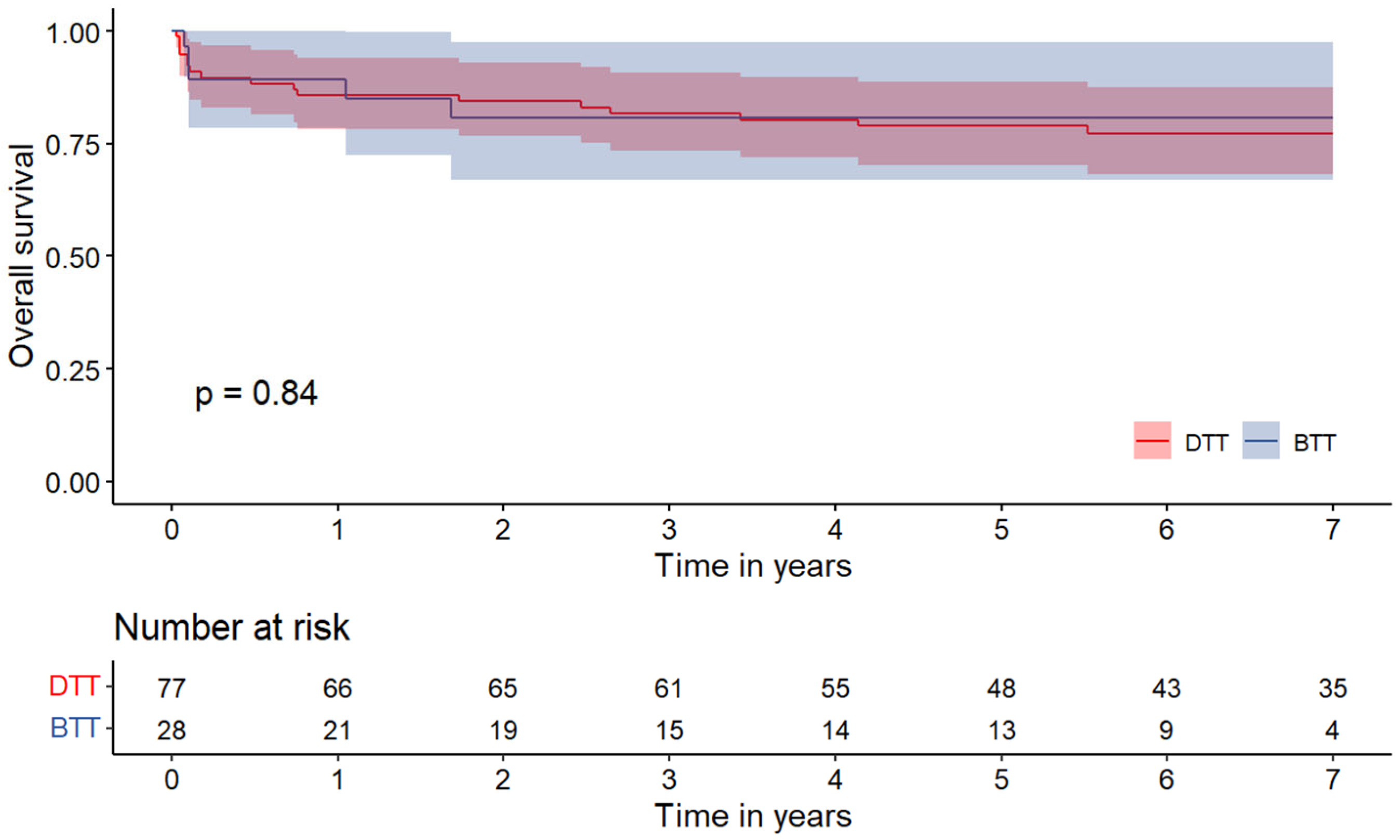 Jcm 14 00275 g001 Jcm 14 00275 g001