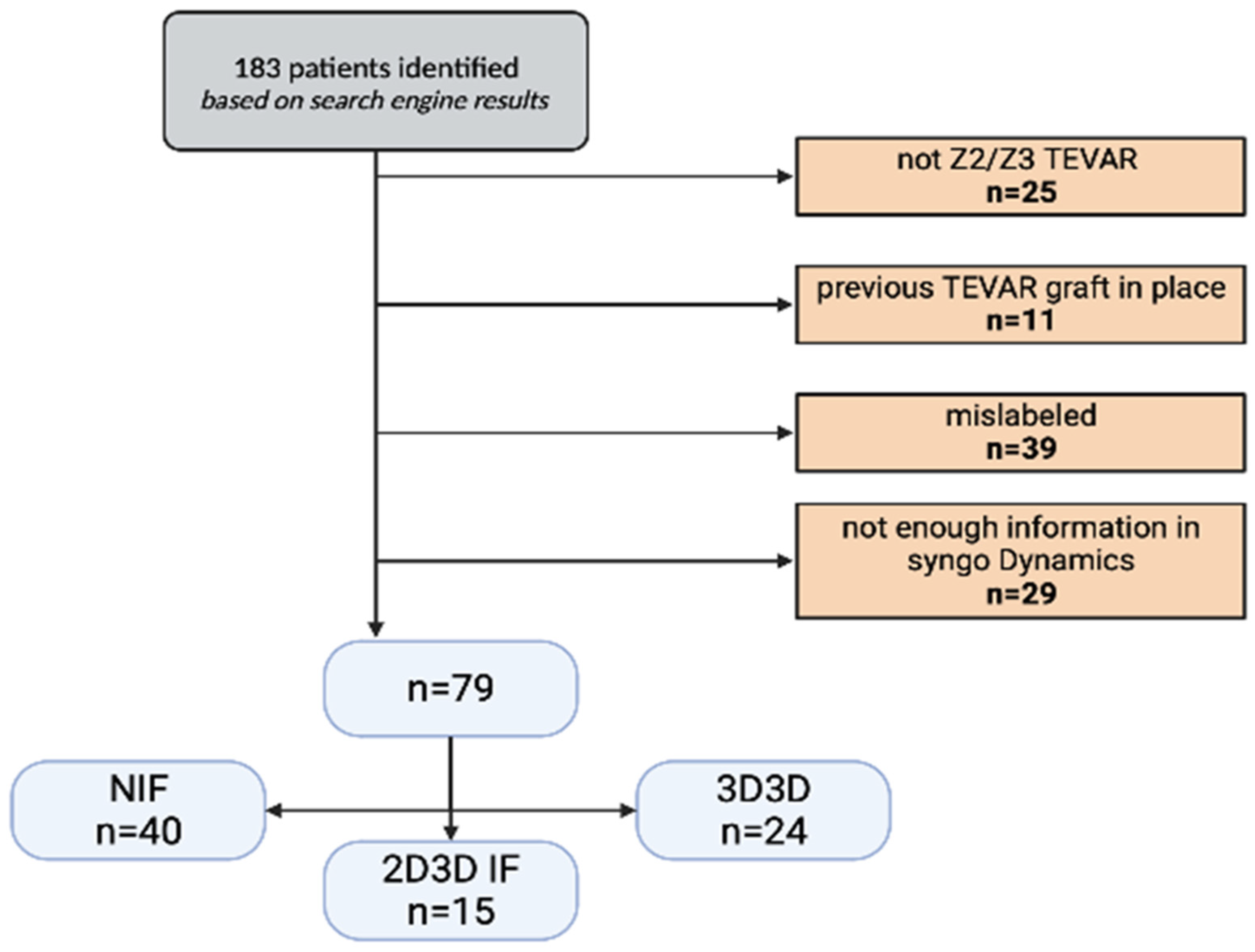 Jcm 14 00301 g005 Jcm 14 00301 g005