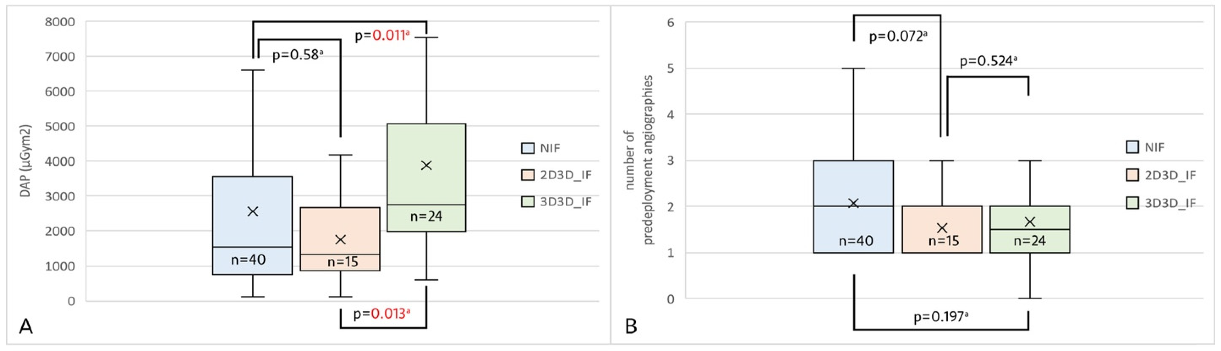 Jcm 14 00301 g006 Jcm 14 00301 g006