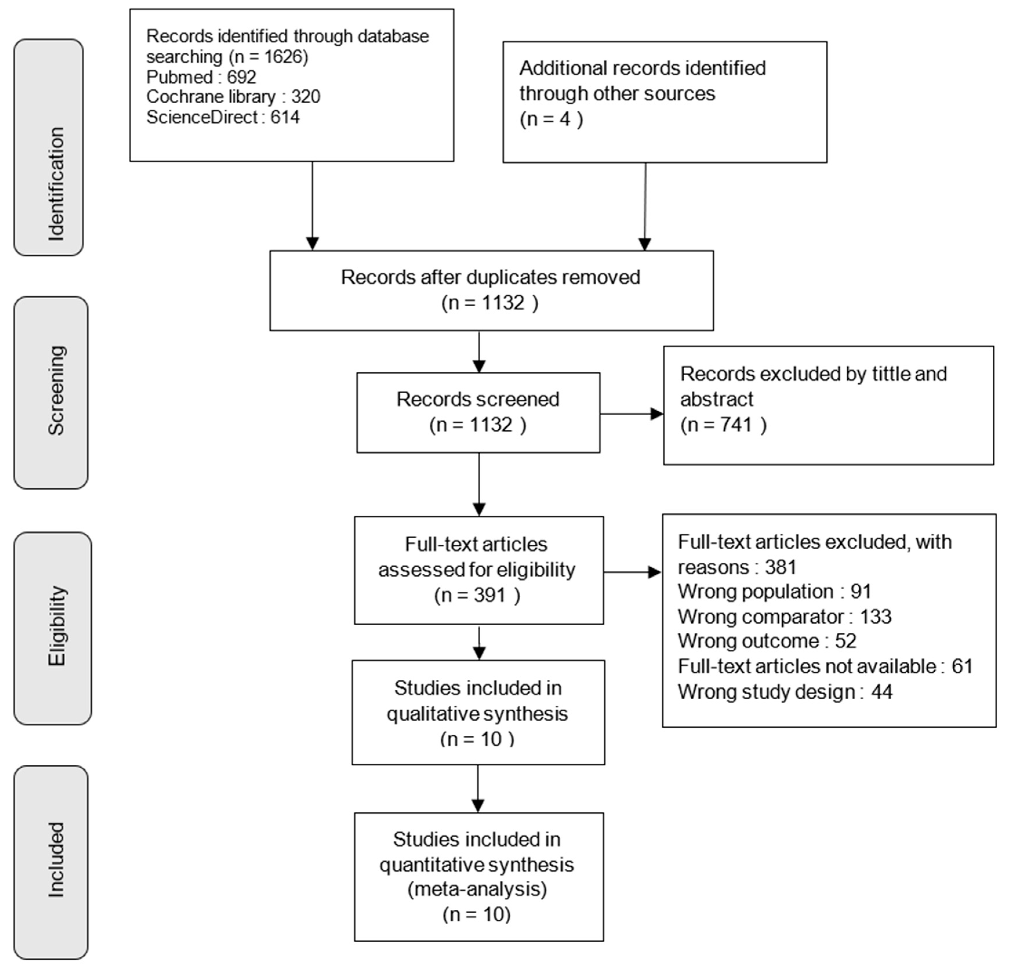 Jcm 14 00525 g001 Jcm 14 00525 g001