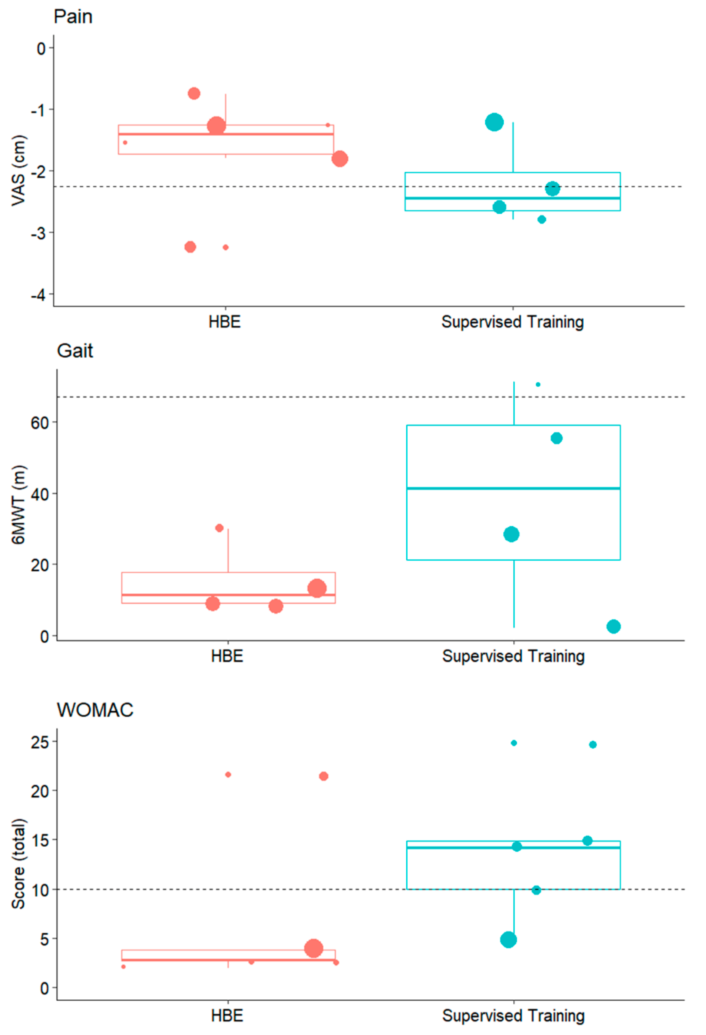 Jcm 14 00525 g004 Jcm 14 00525 g004