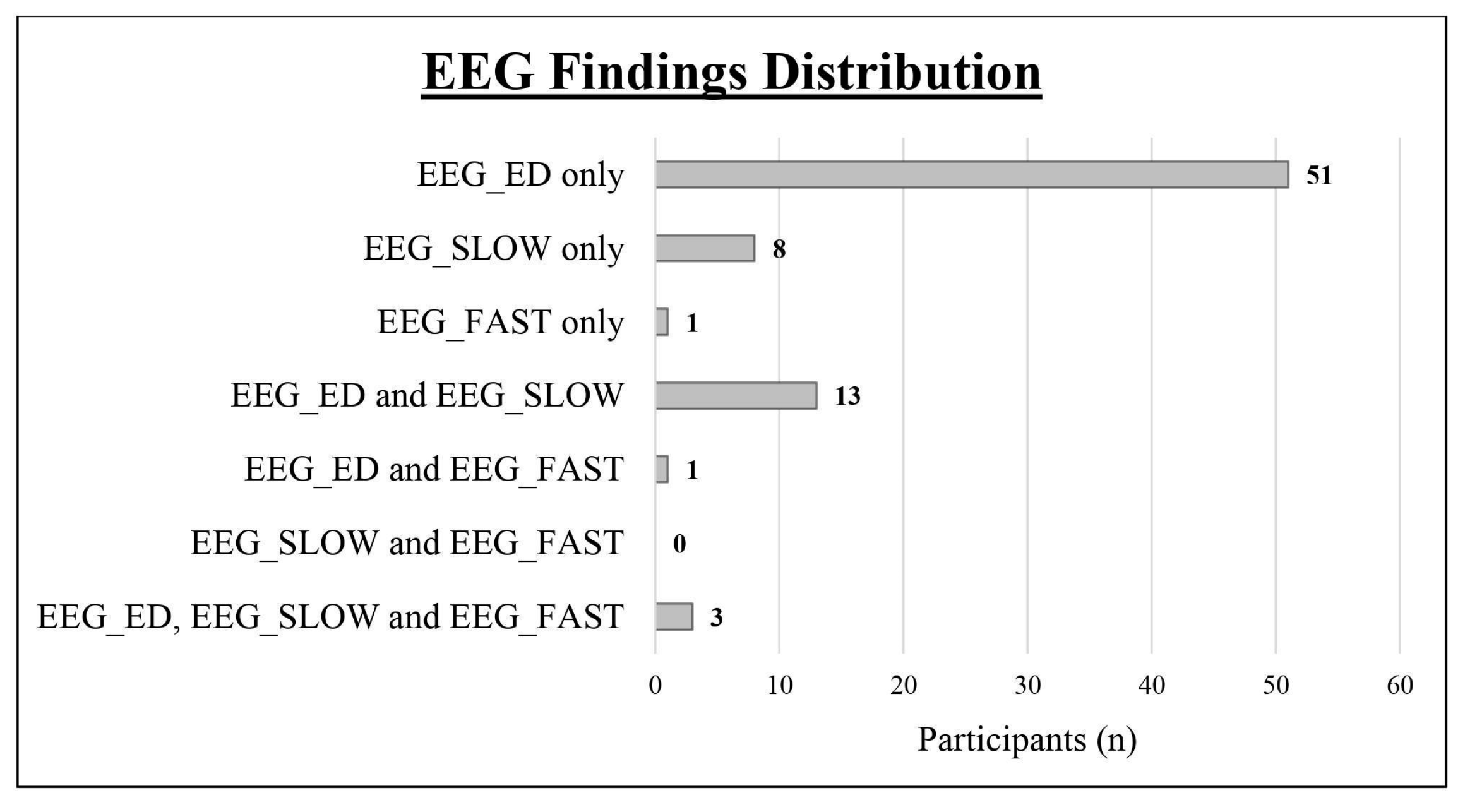 Jcm 14 00529 g002 Jcm 14 00529 g002