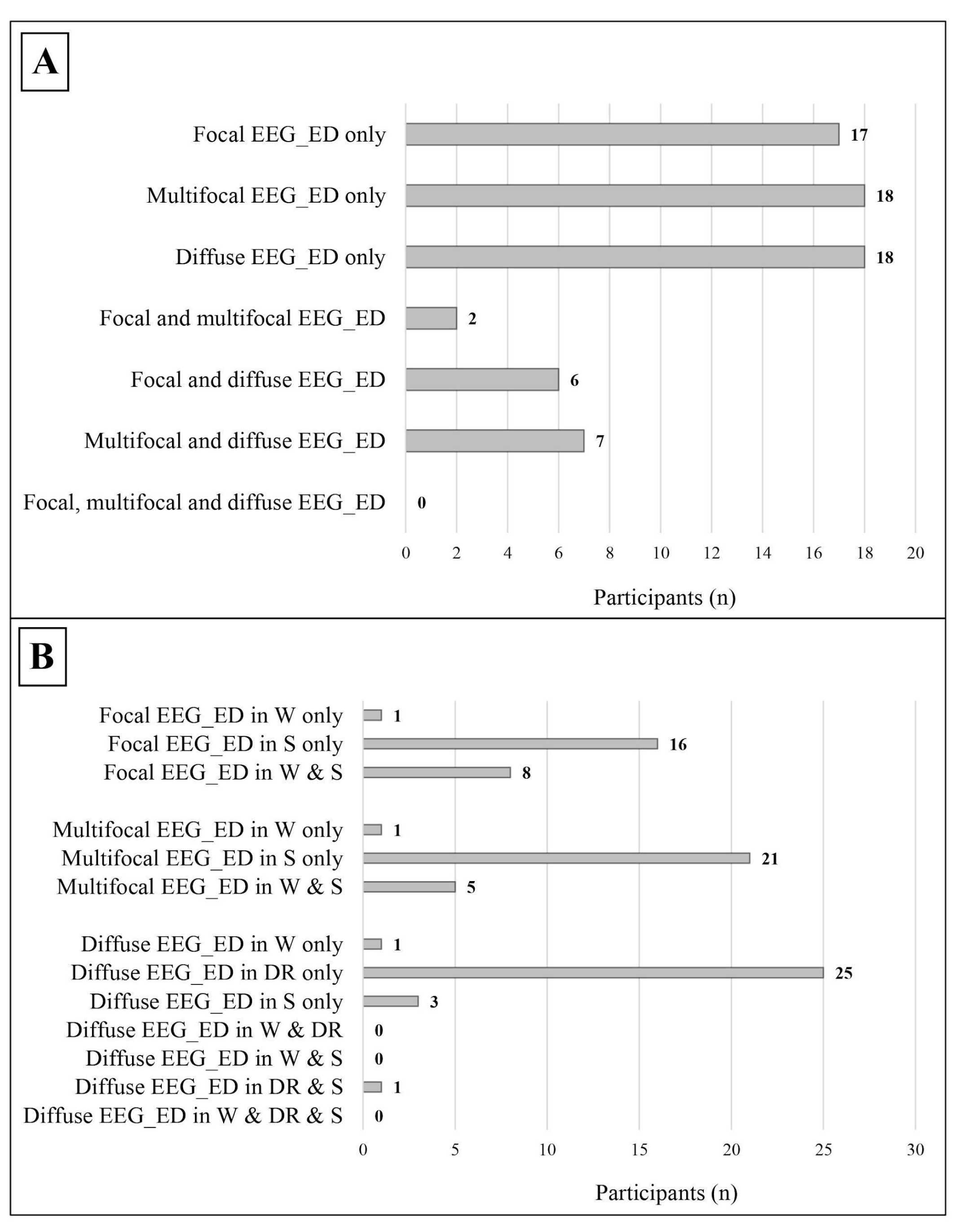 Jcm 14 00529 g004 Jcm 14 00529 g004
