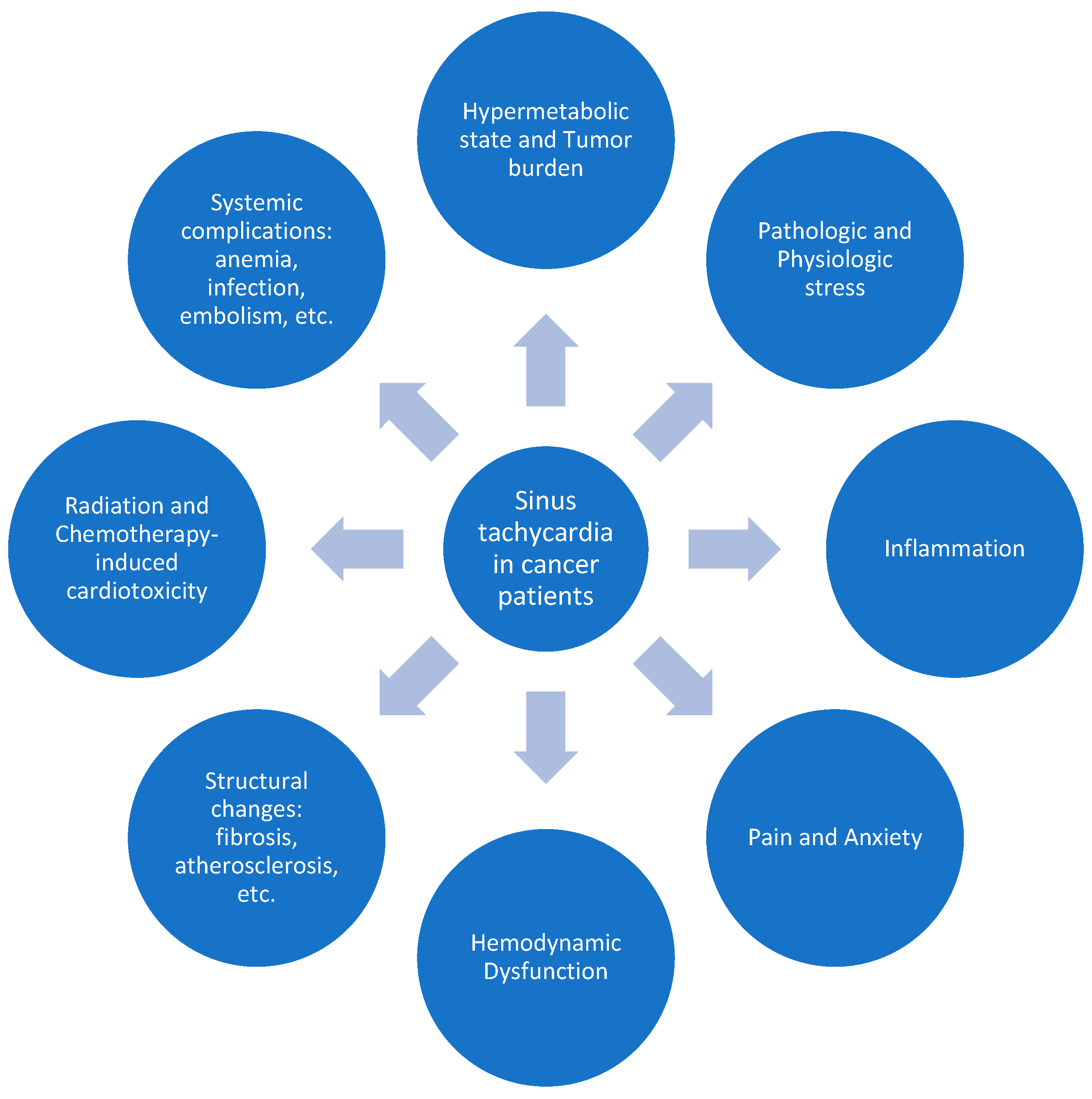 Jcm 14 00985 g001 Jcm 14 00985 g001