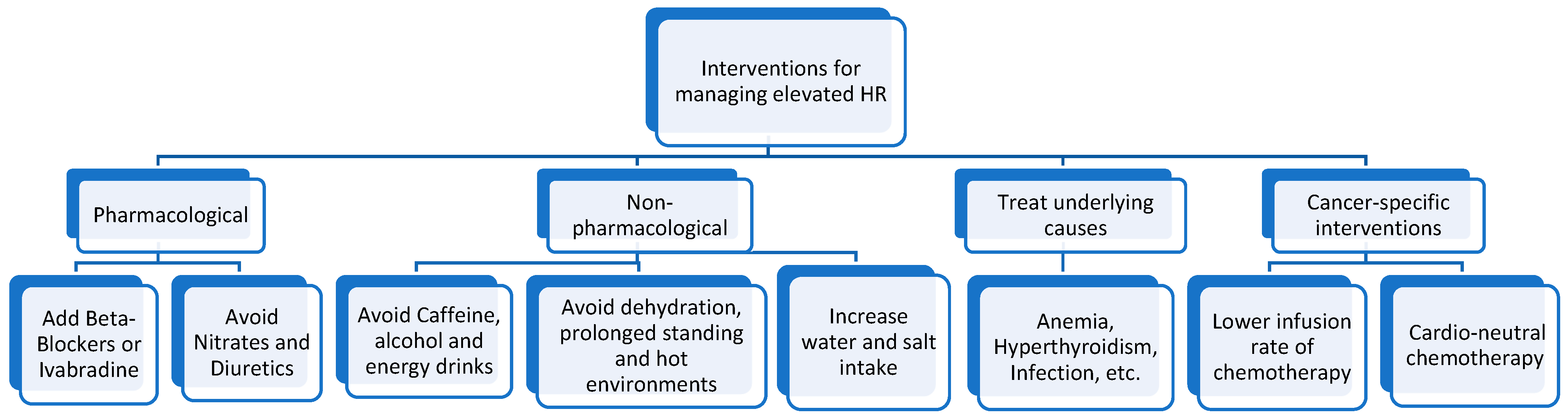Jcm 14 00985 g002 Jcm 14 00985 g002