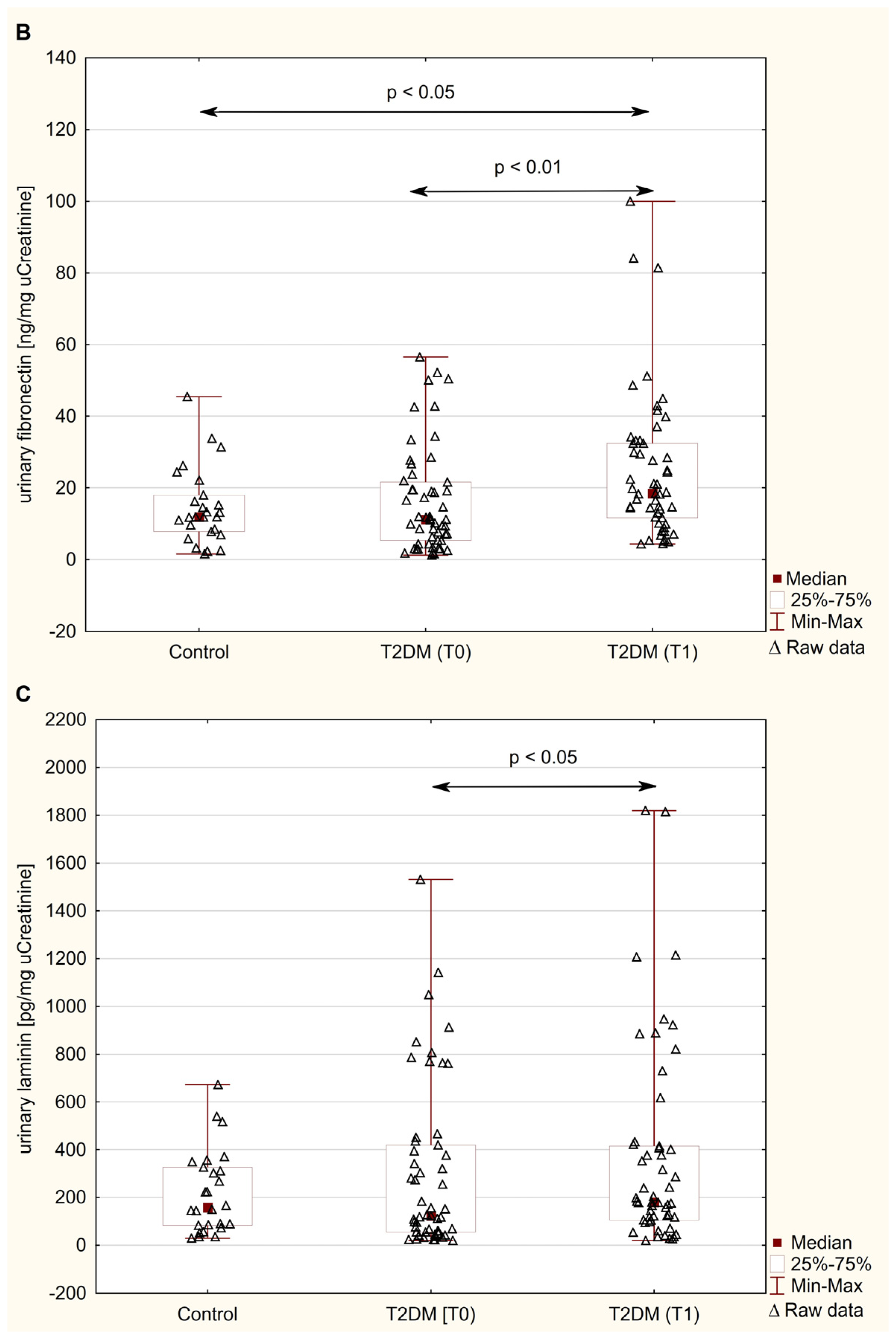 Jcm 14 01088 g001b Jcm 14 01088 g001b