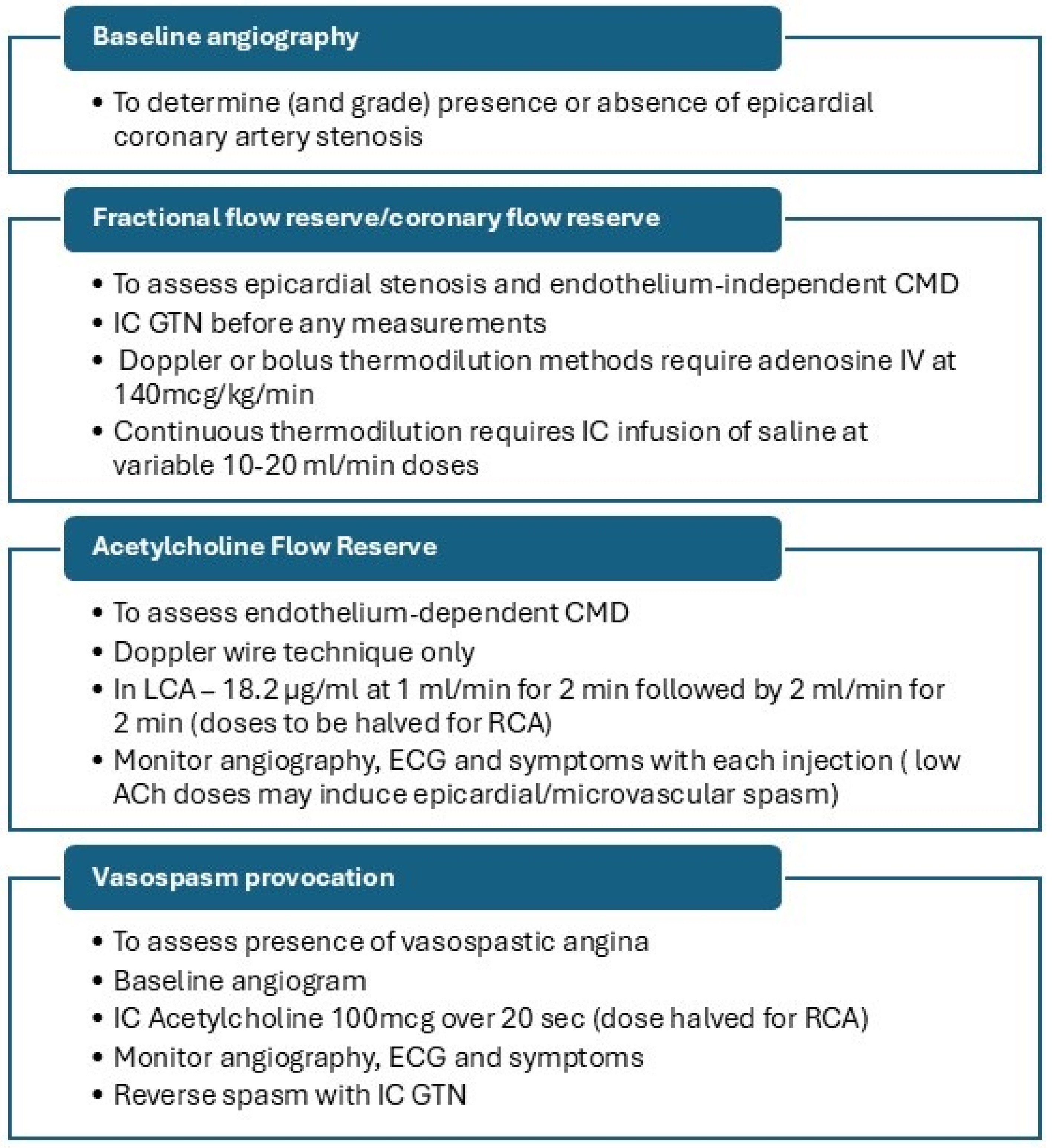 Jcm 14 01128 g002 Jcm 14 01128 g002