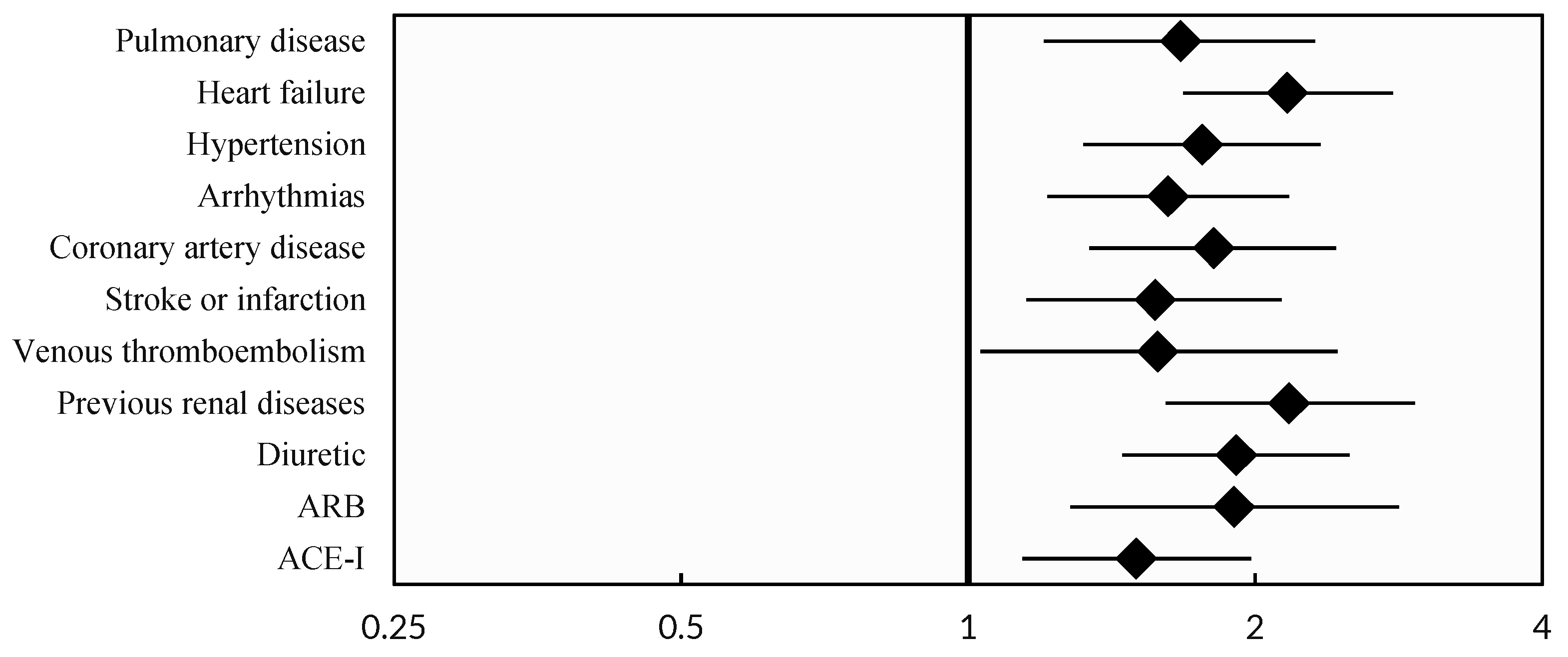 Jcm 14 01384 g001