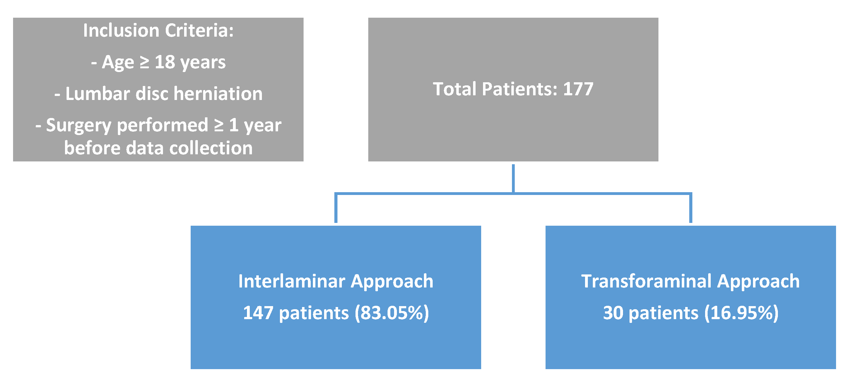 Jcm 14 01411 g001 Jcm 14 01411 g001