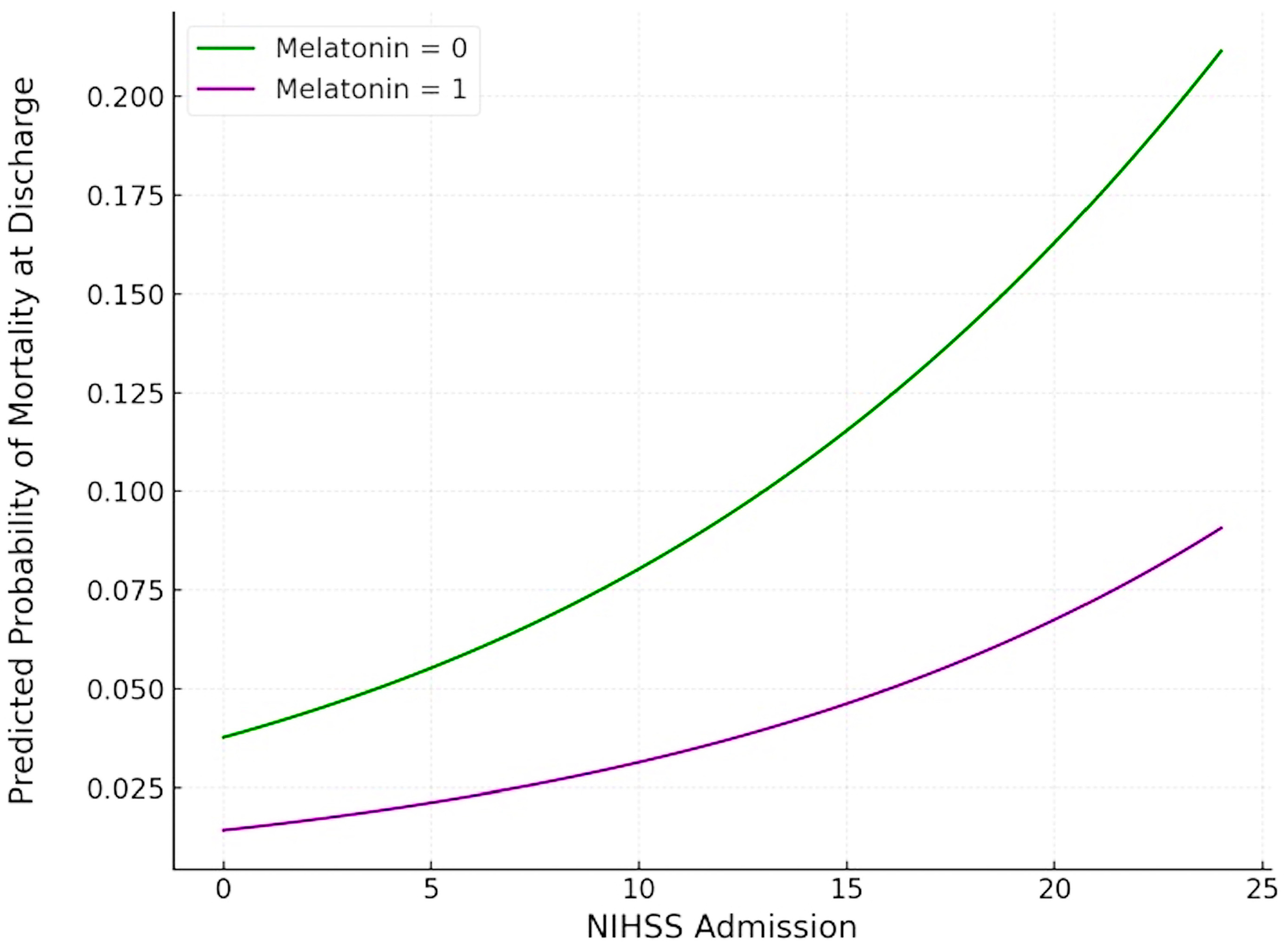 Jcm 14 01729 g002