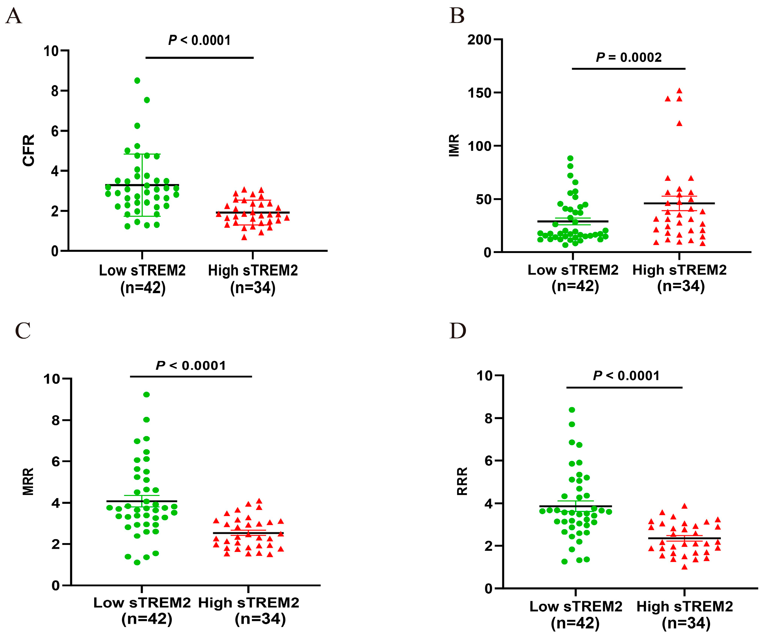 Jcm 14 01816 g006 Jcm 14 01816 g006