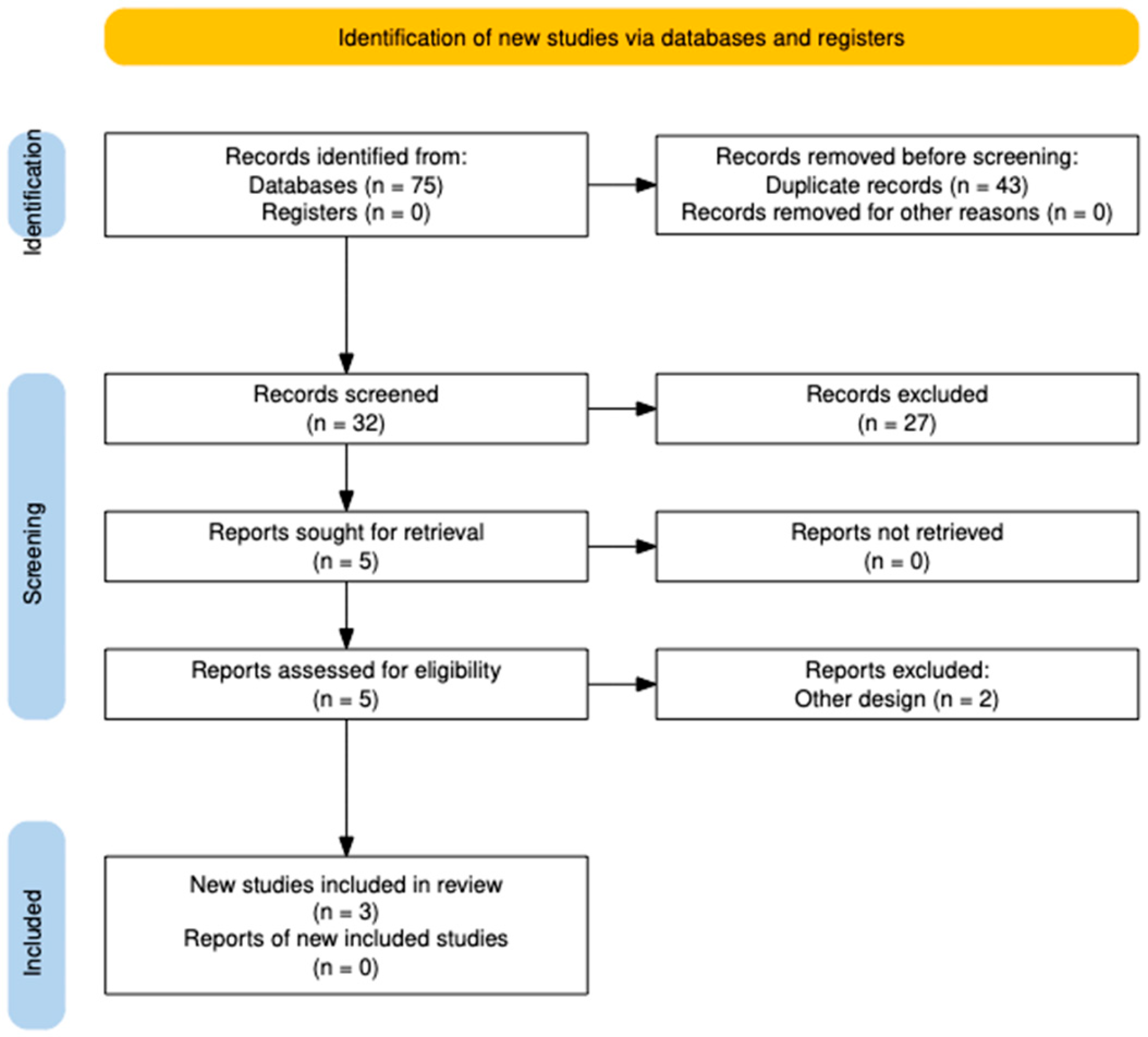 Jcm 14 02157 g001 Jcm 14 02157 g001
