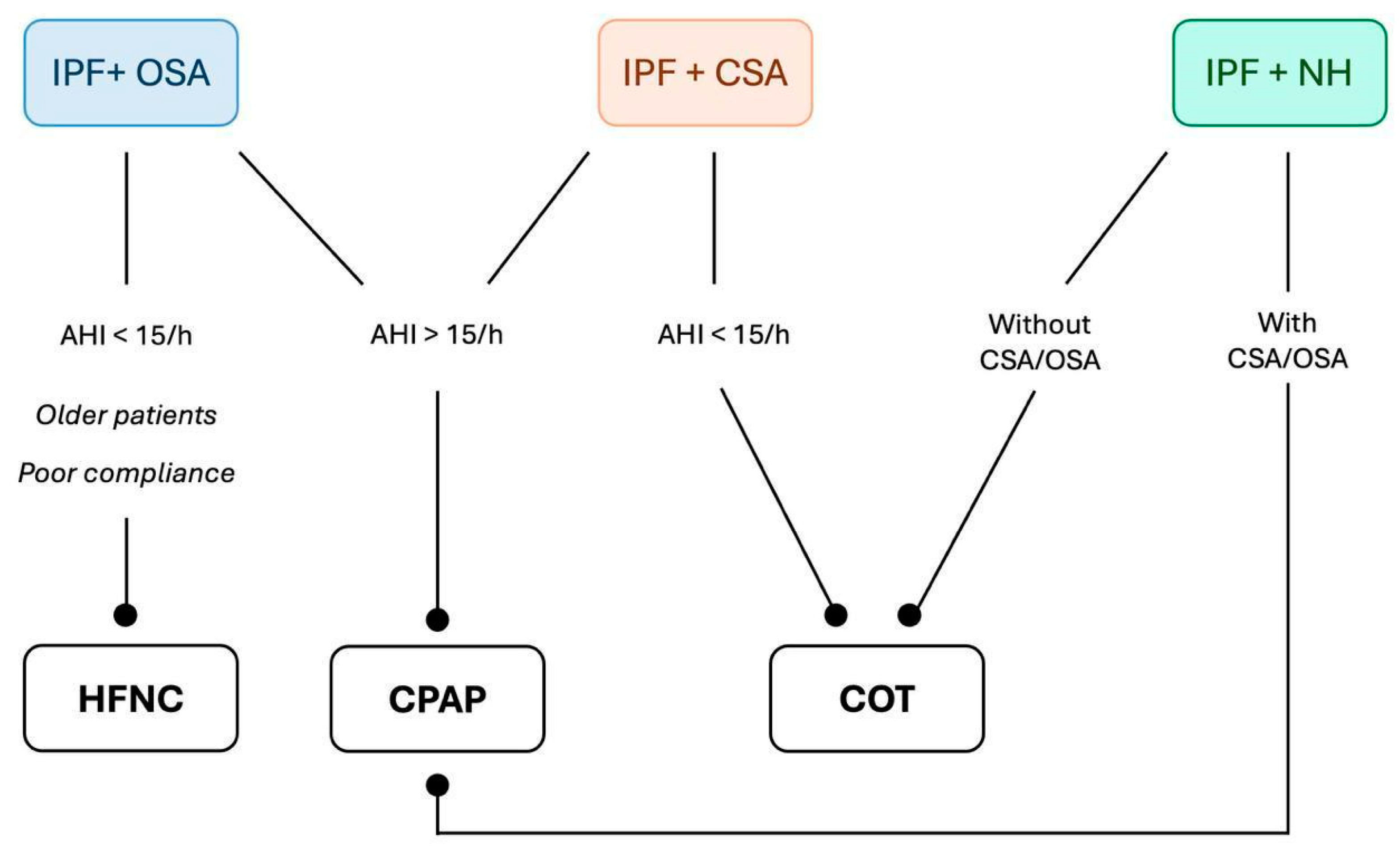 Jcm 14 02205 g002 Jcm 14 02205 g002