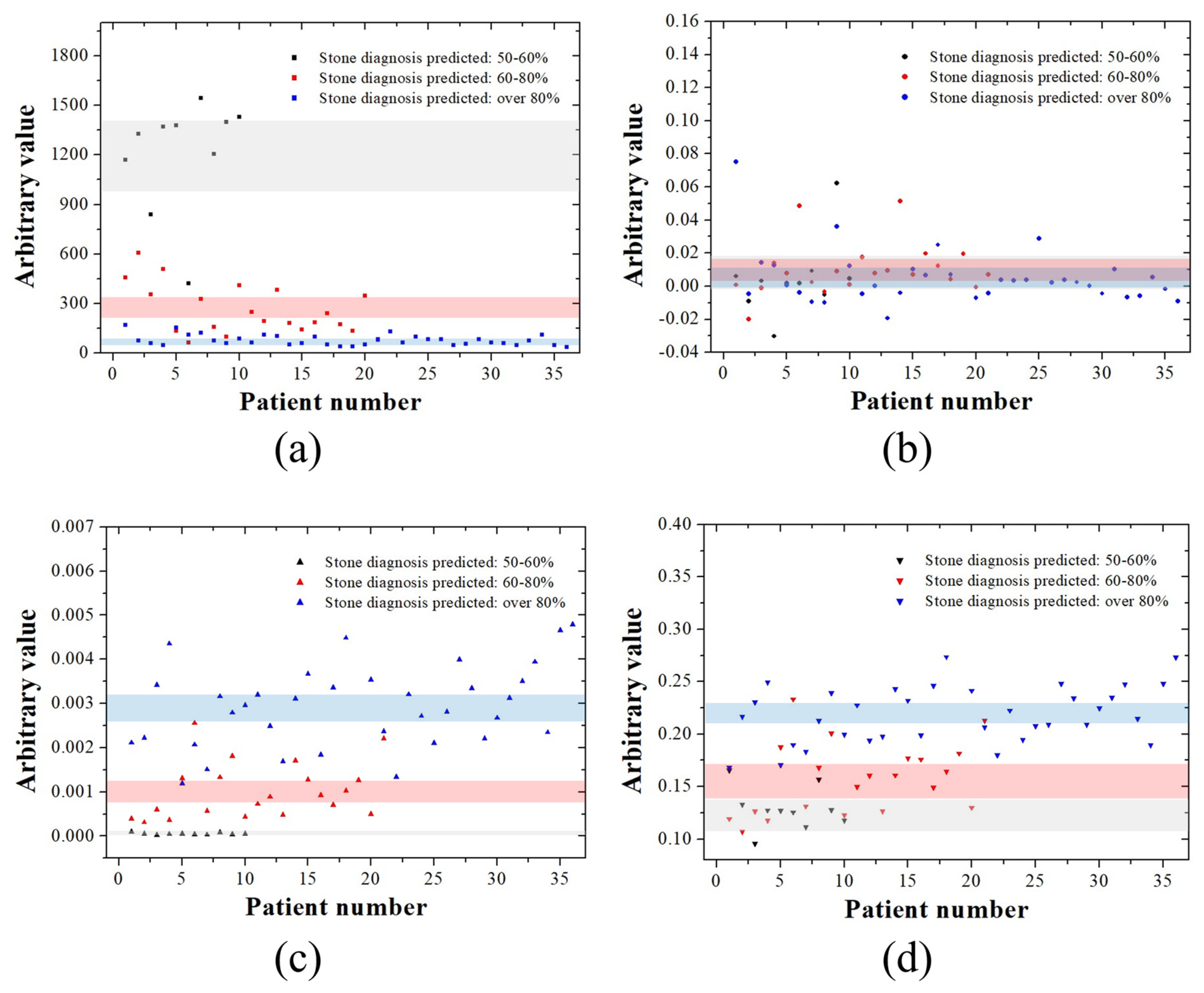 Jcm 14 02268 g005 Jcm 14 02268 g005