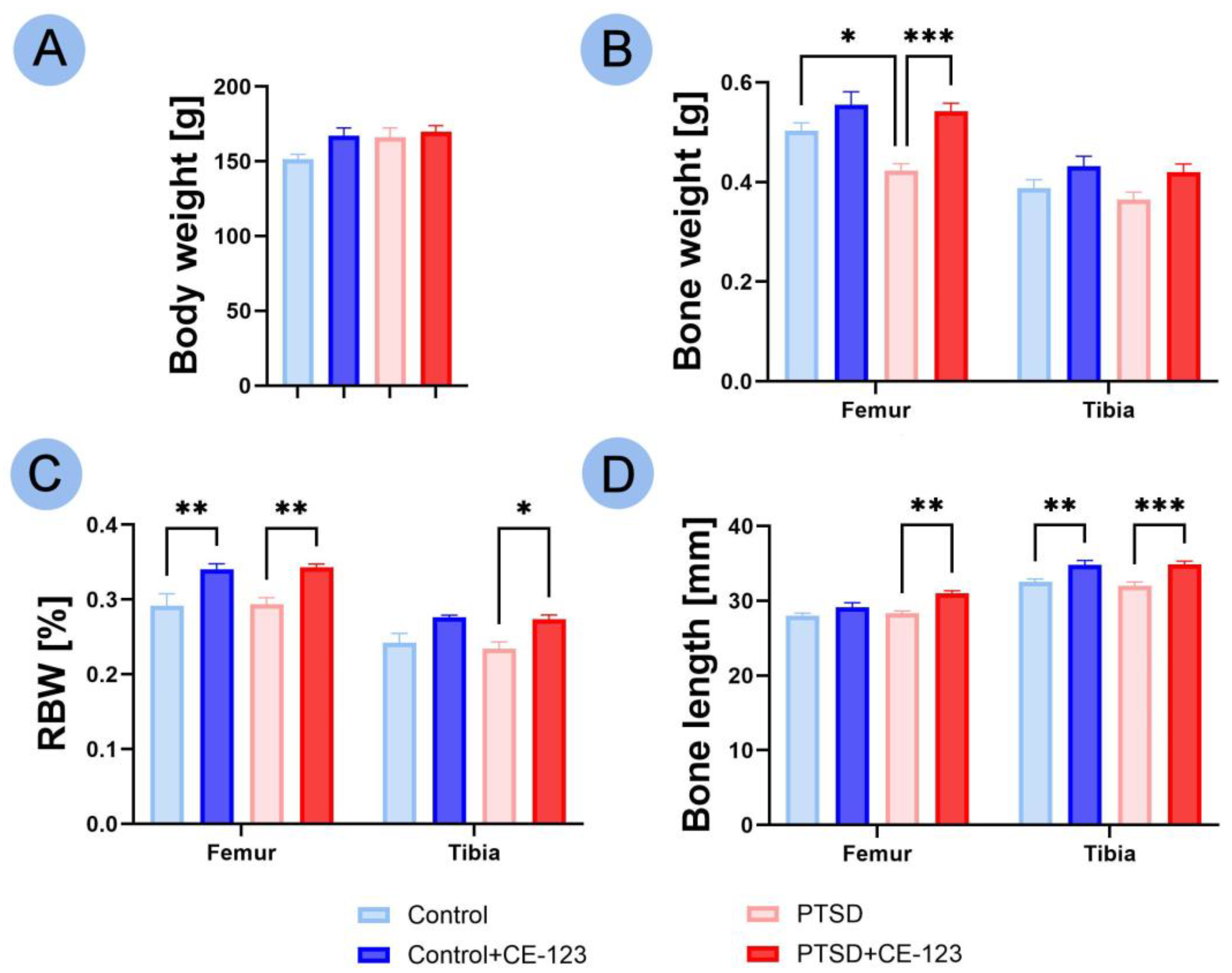 Jcm 14 02427 g001 Jcm 14 02427 g001