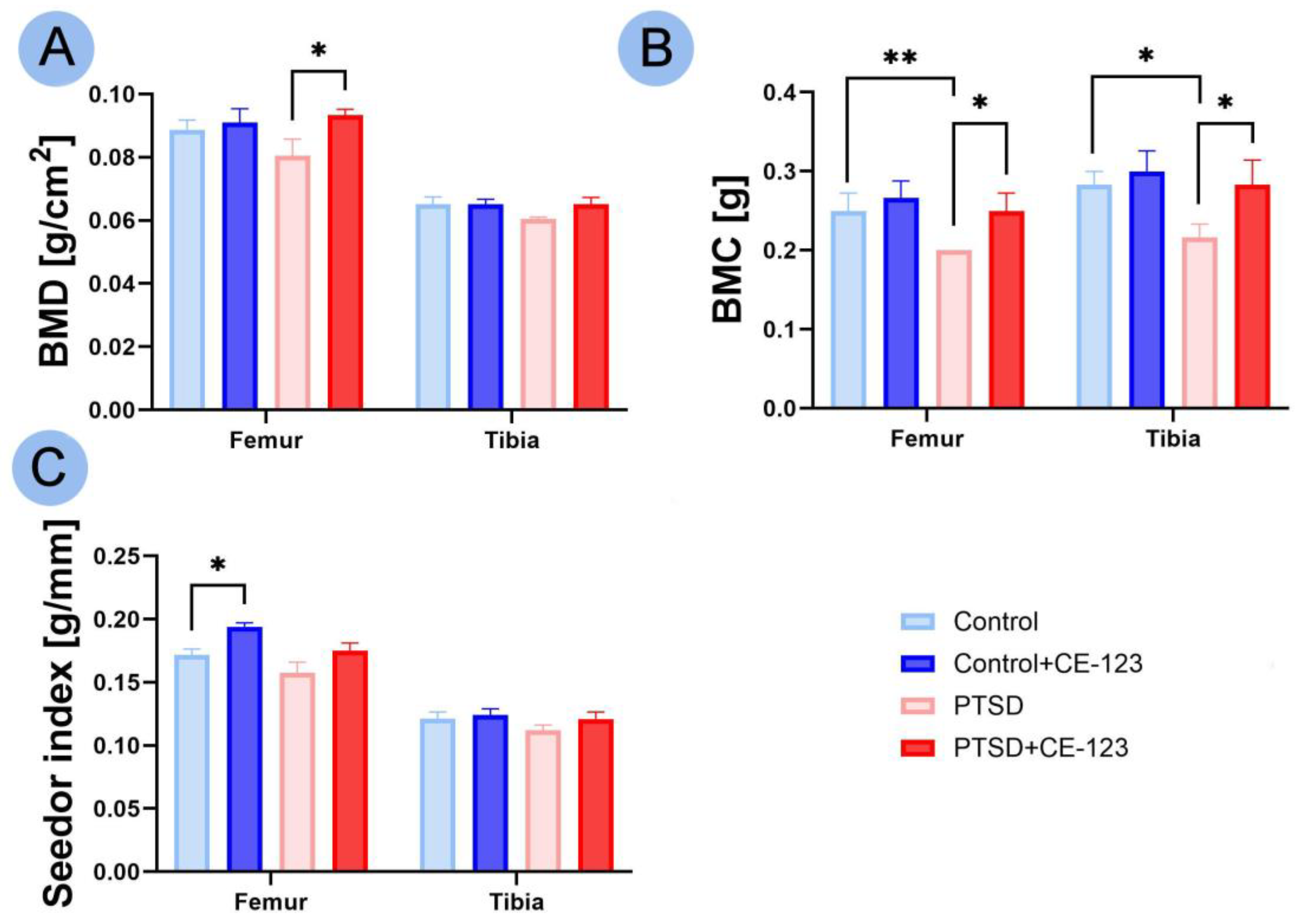 Jcm 14 02427 g002 Jcm 14 02427 g002