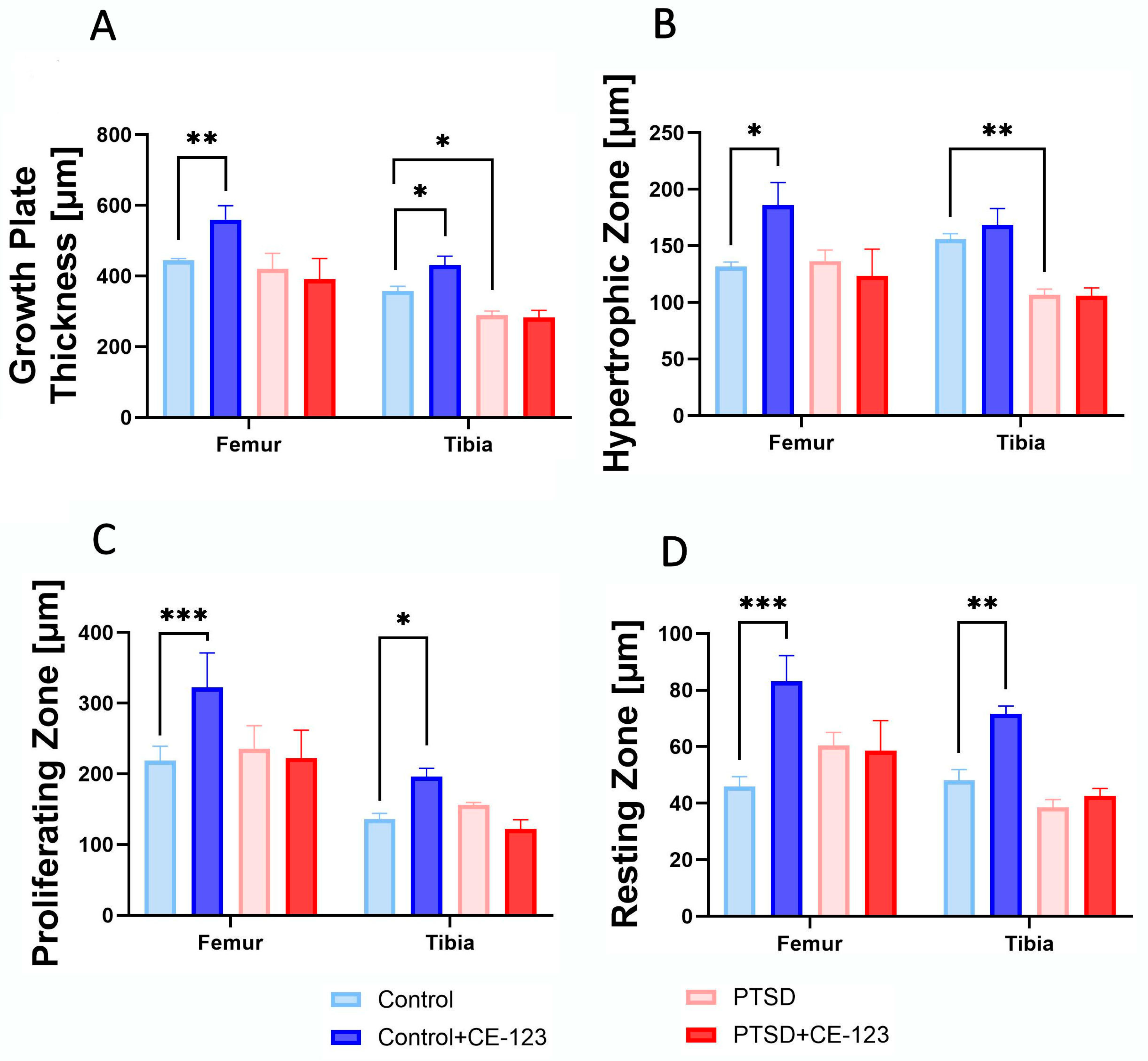 Jcm 14 02427 g006 Jcm 14 02427 g006
