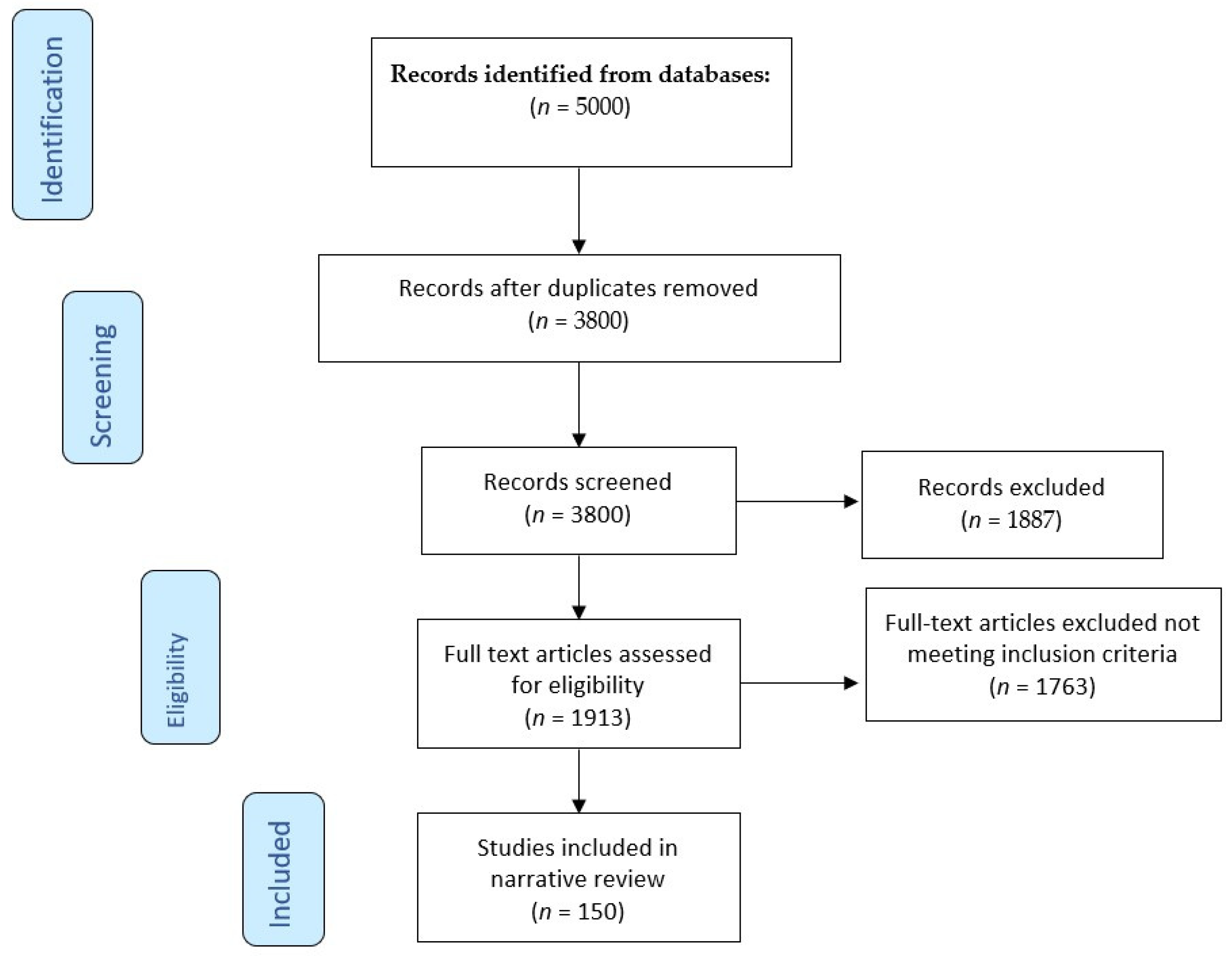 Jcm 14 02547 g001 Jcm 14 02547 g001