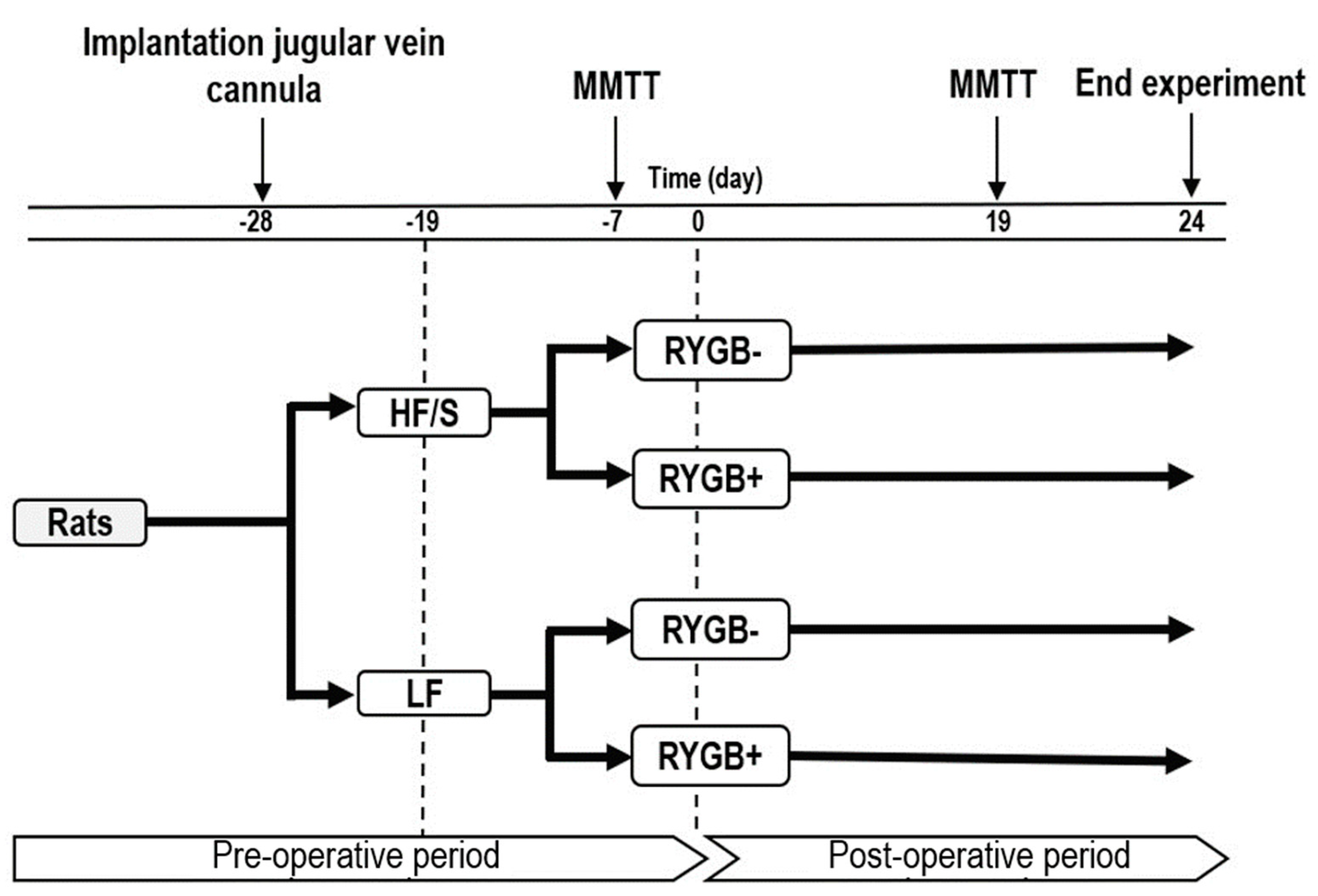 Jcm 14 02642 g001 Jcm 14 02642 g001