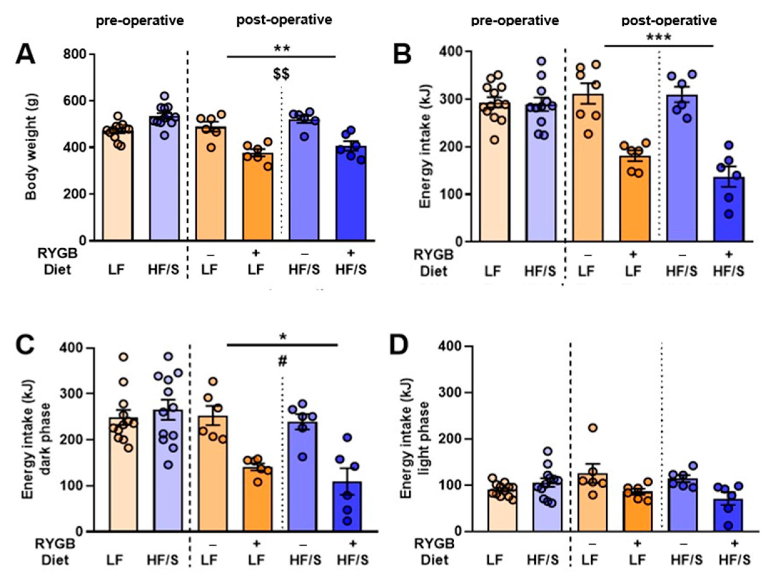 Jcm 14 02642 g002 Jcm 14 02642 g002