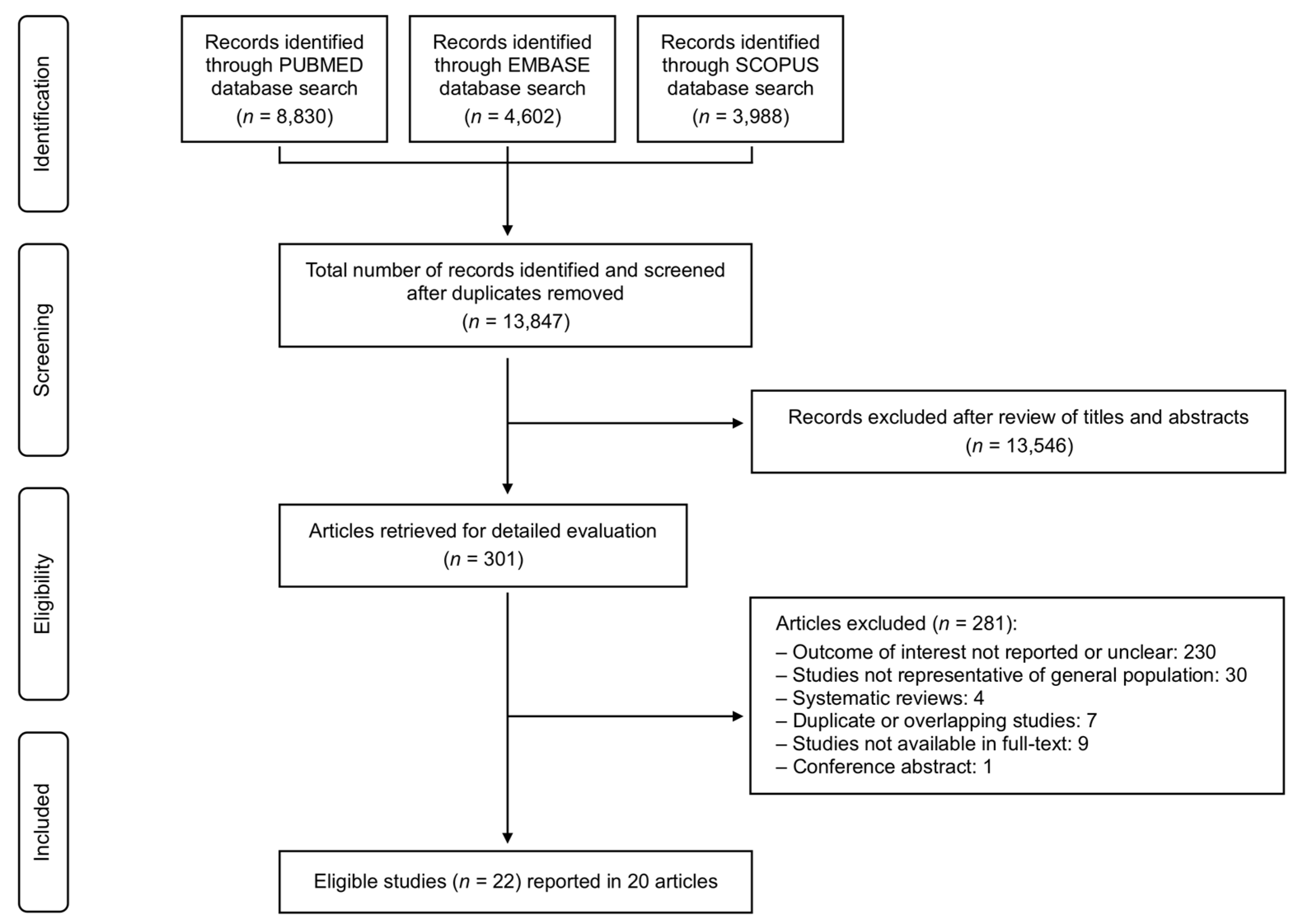 Jcm 14 02749 g001 Jcm 14 02749 g001
