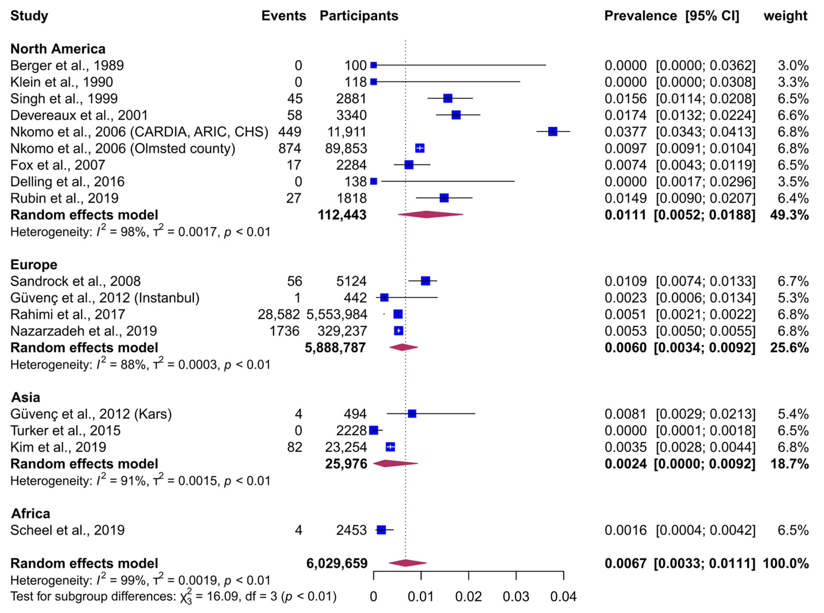 Jcm 14 02749 g002 Jcm 14 02749 g002
