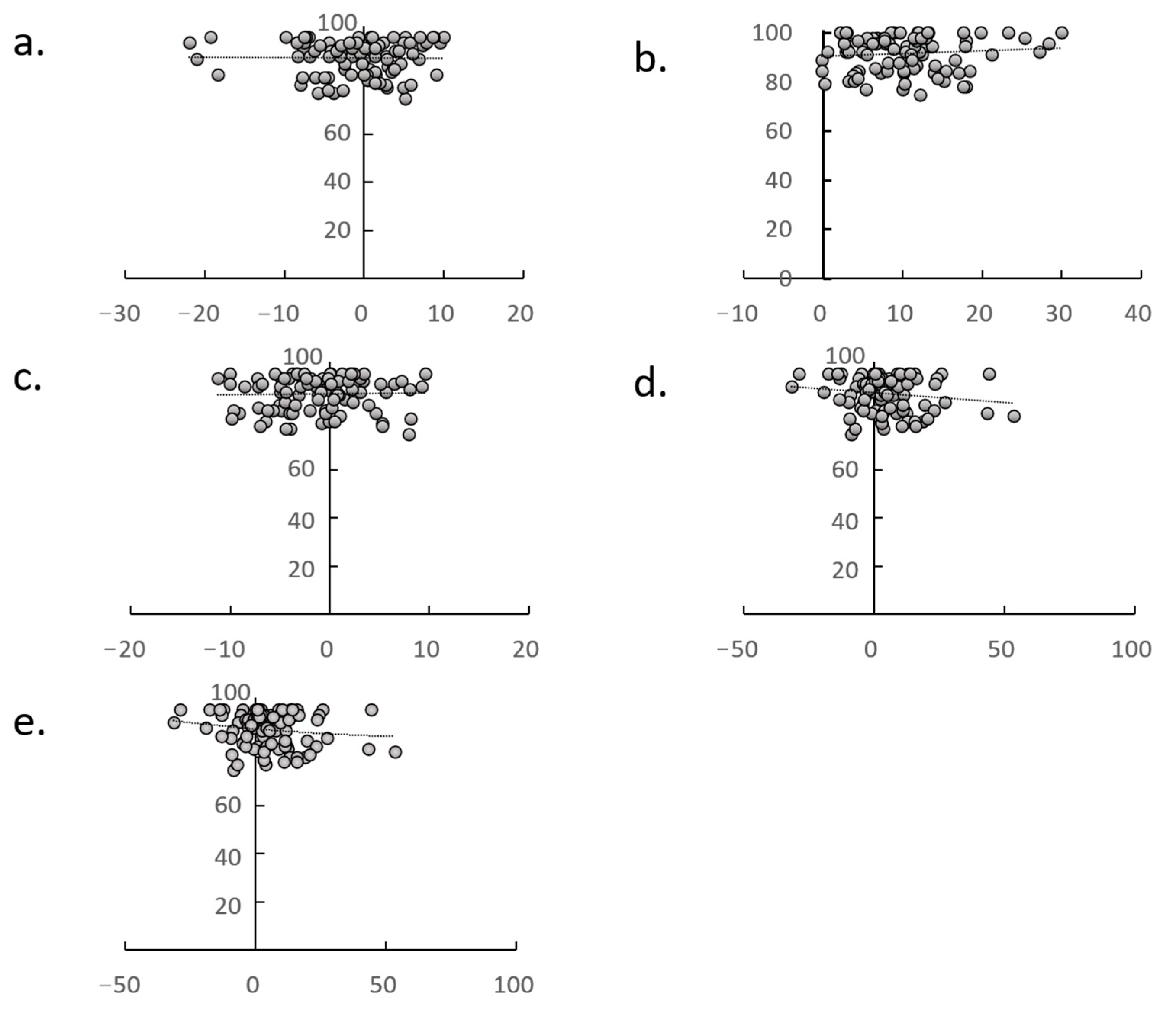 Jcm 14 02893 g007 Jcm 14 02893 g007