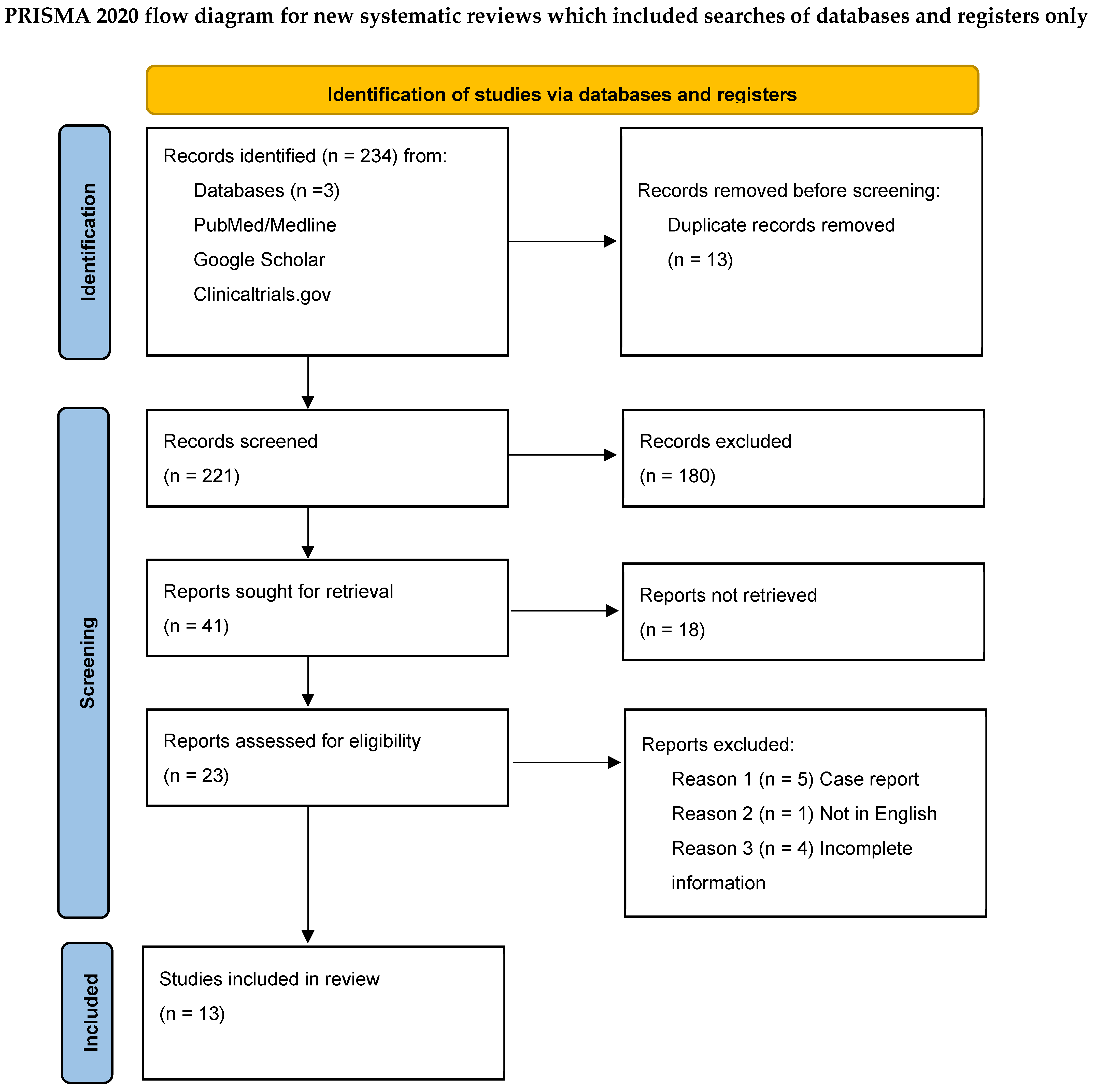 Jcm 14 04657 g001 Jcm 14 04657 g001