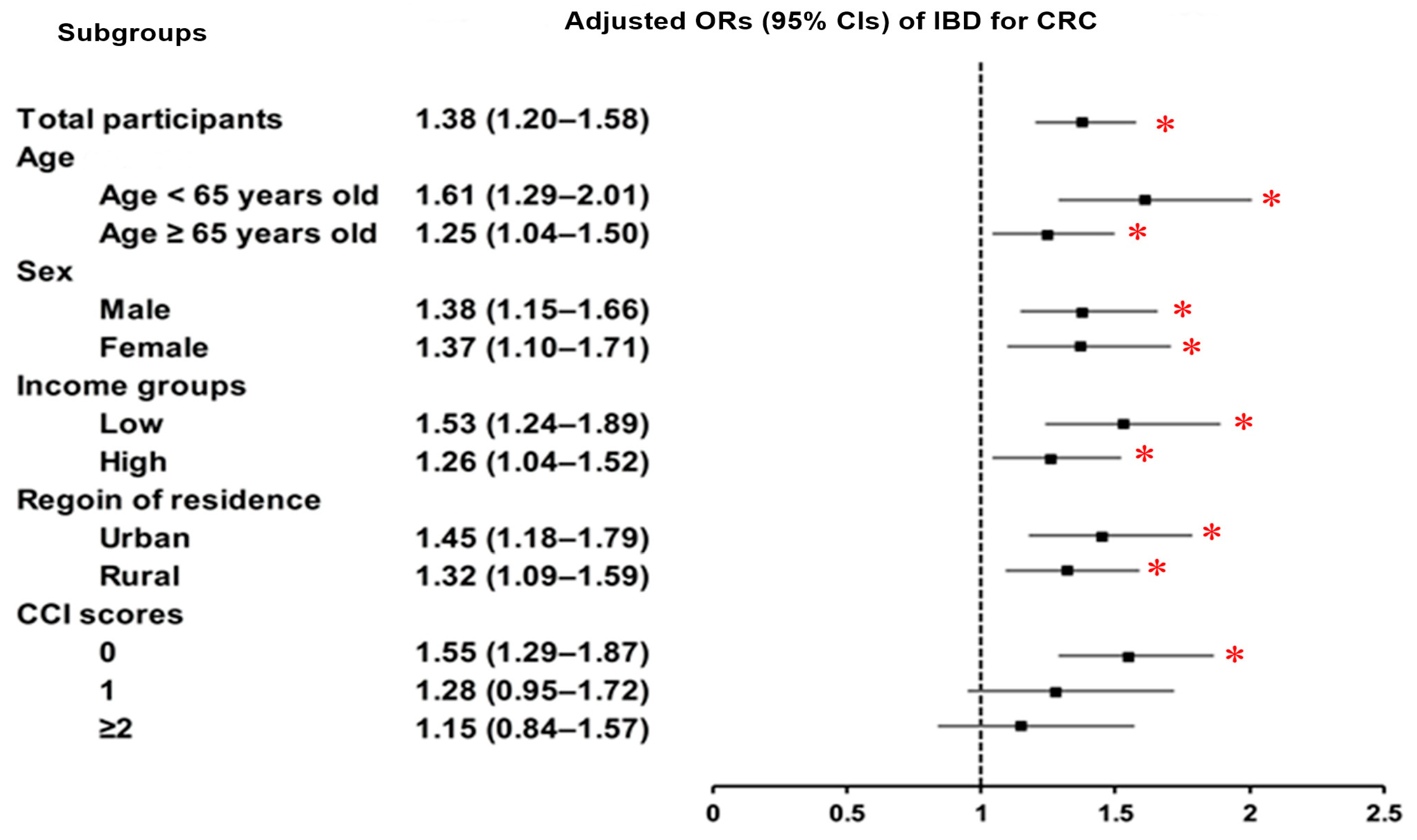 Jcm 14 05503 g002 Jcm 14 05503 g002