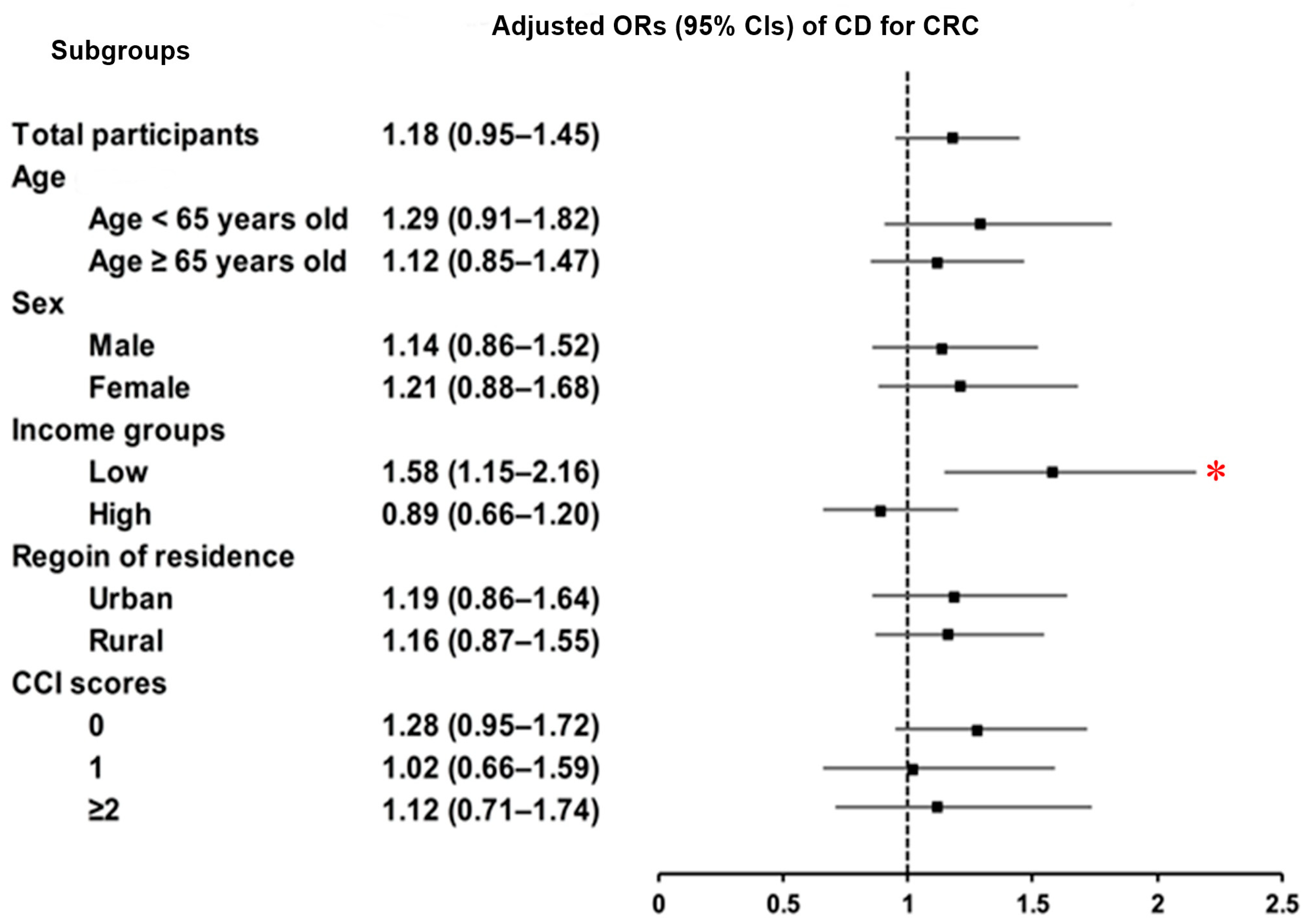 Jcm 14 05503 g003 Jcm 14 05503 g003