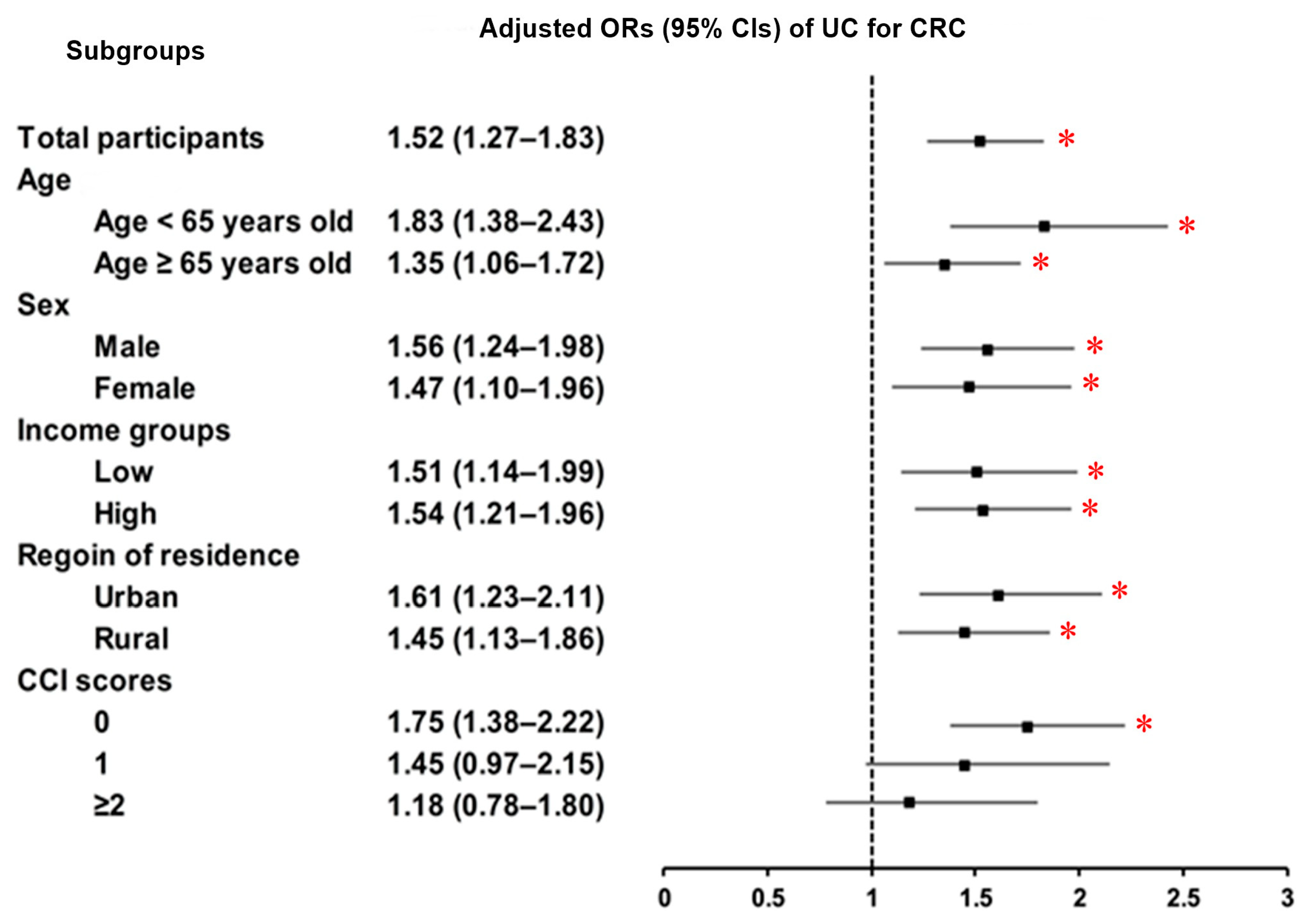 Jcm 14 05503 g004 Jcm 14 05503 g004