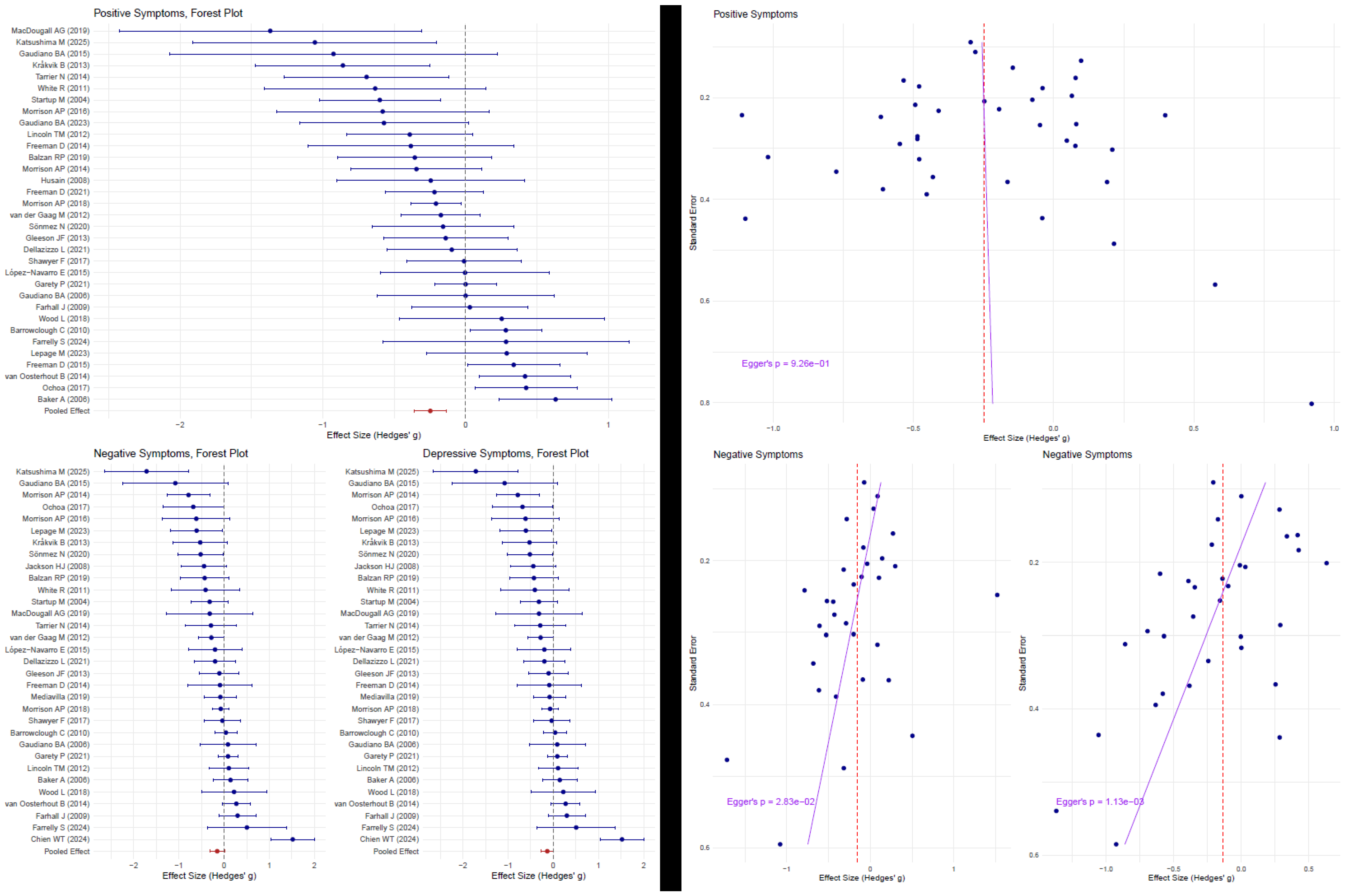 Jcm 14 05521 g002 Jcm 14 05521 g002