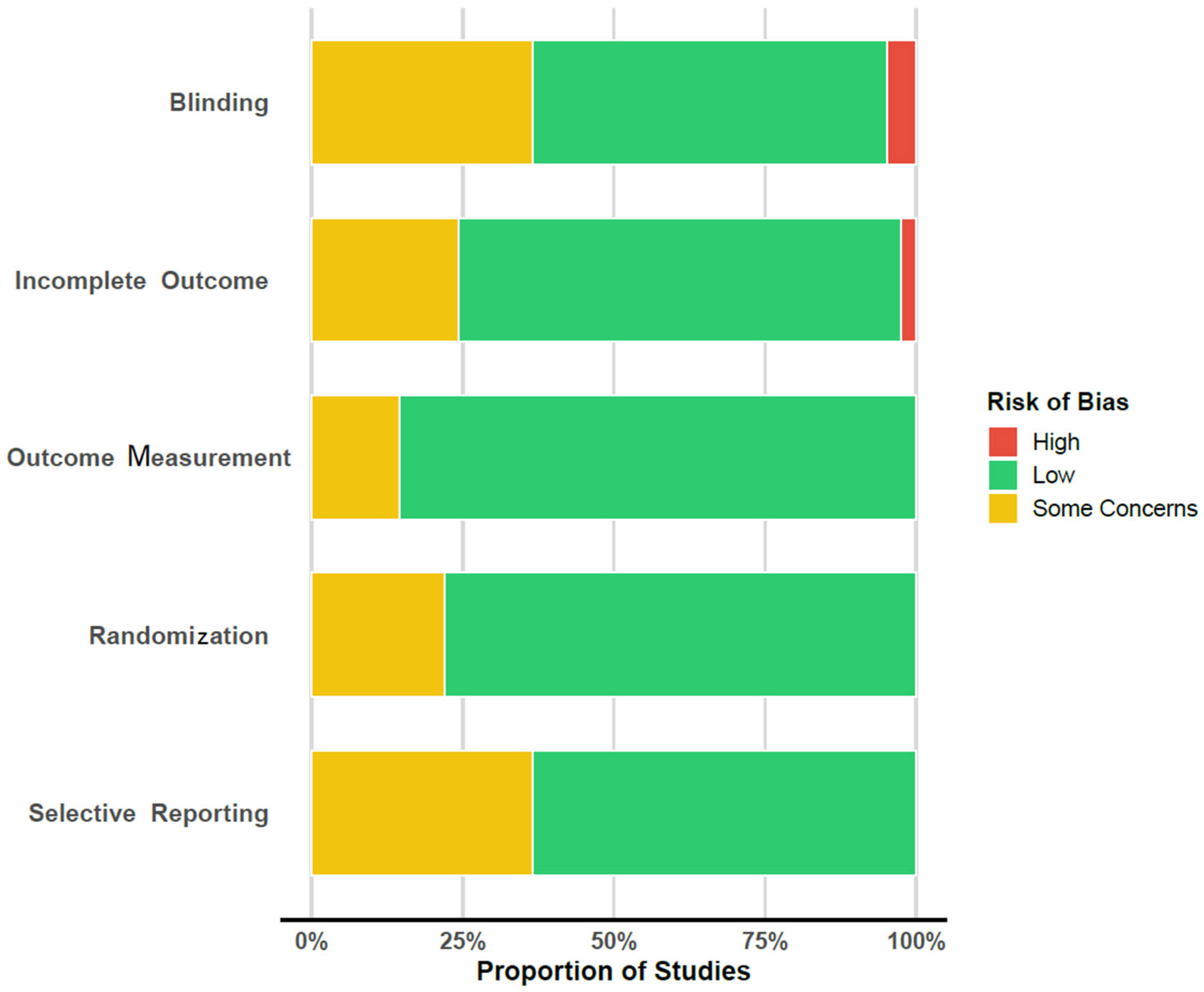 Jcm 14 05521 g004 Jcm 14 05521 g004