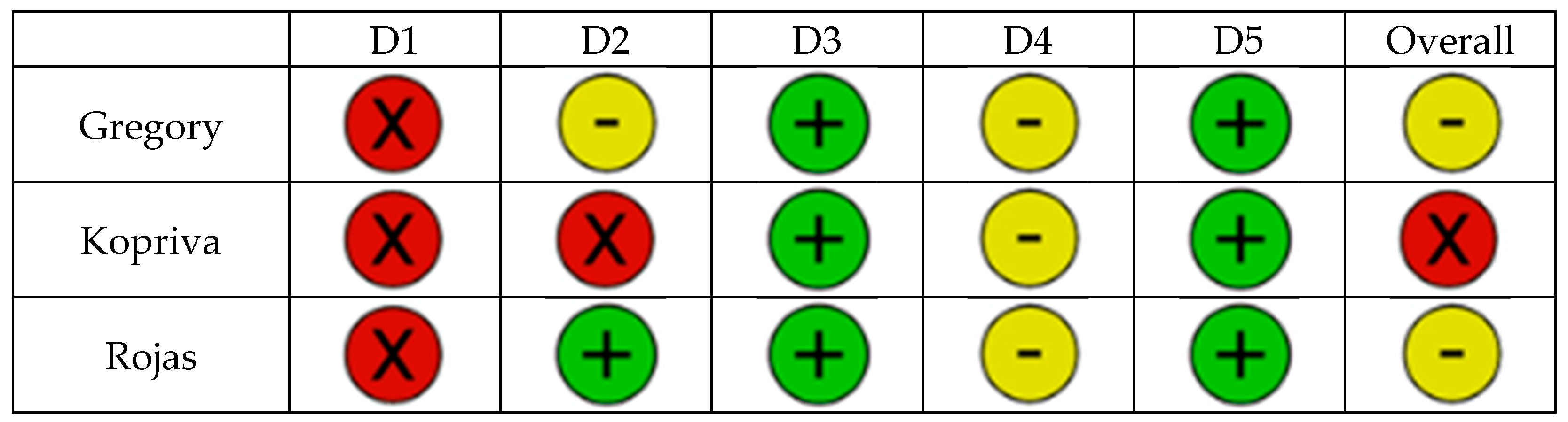 Jcm 14 05533 g003 Jcm 14 05533 g003