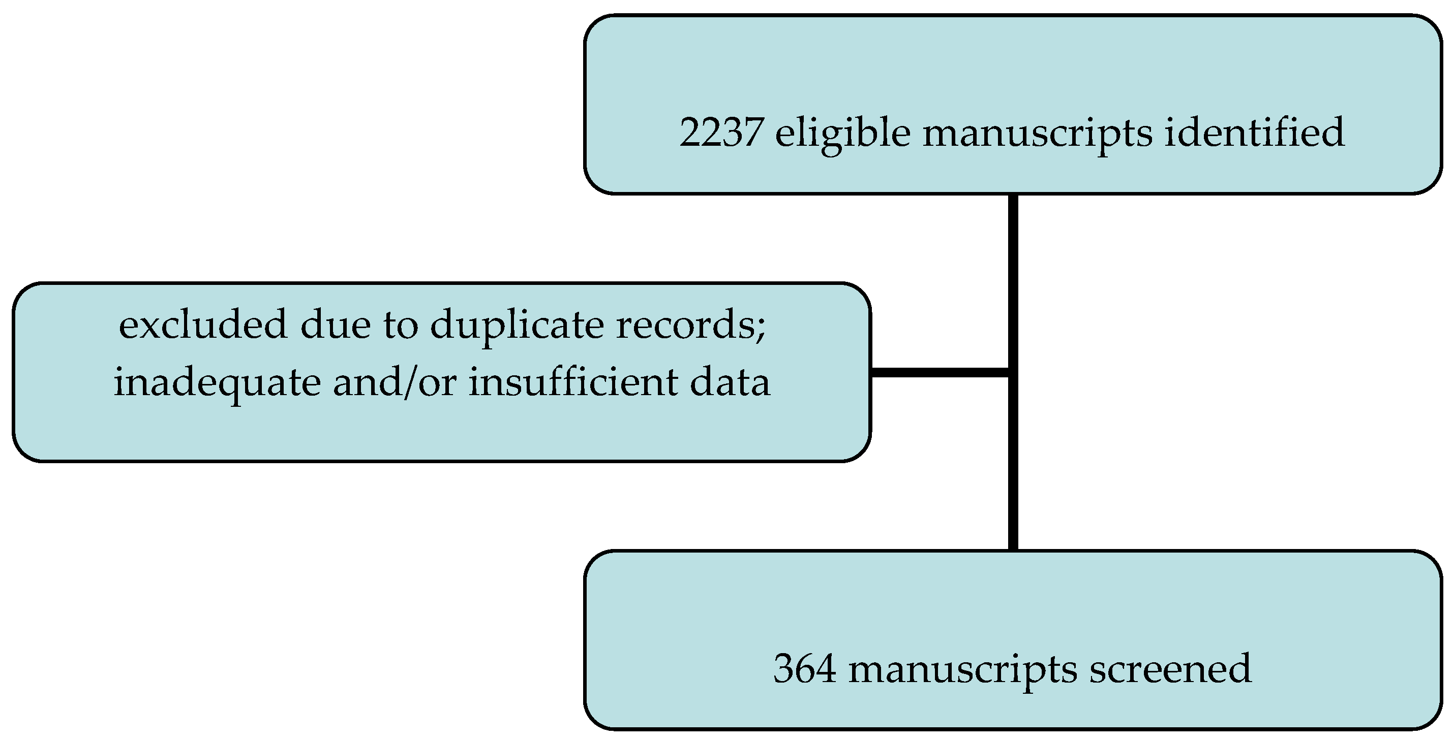Jcm 14 05642 g001 Jcm 14 05642 g001