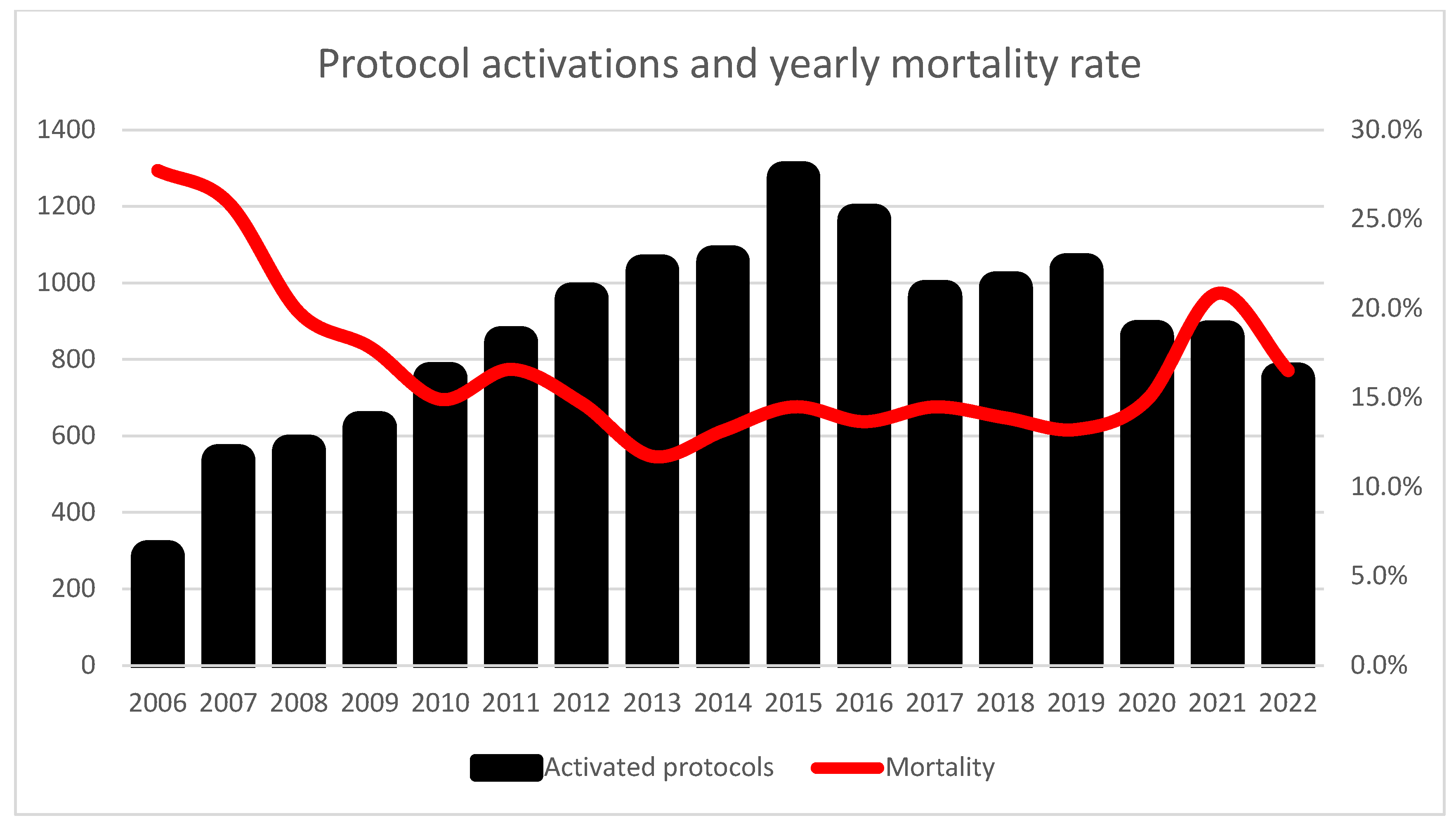 Jcm 14 05759 g001 Jcm 14 05759 g001