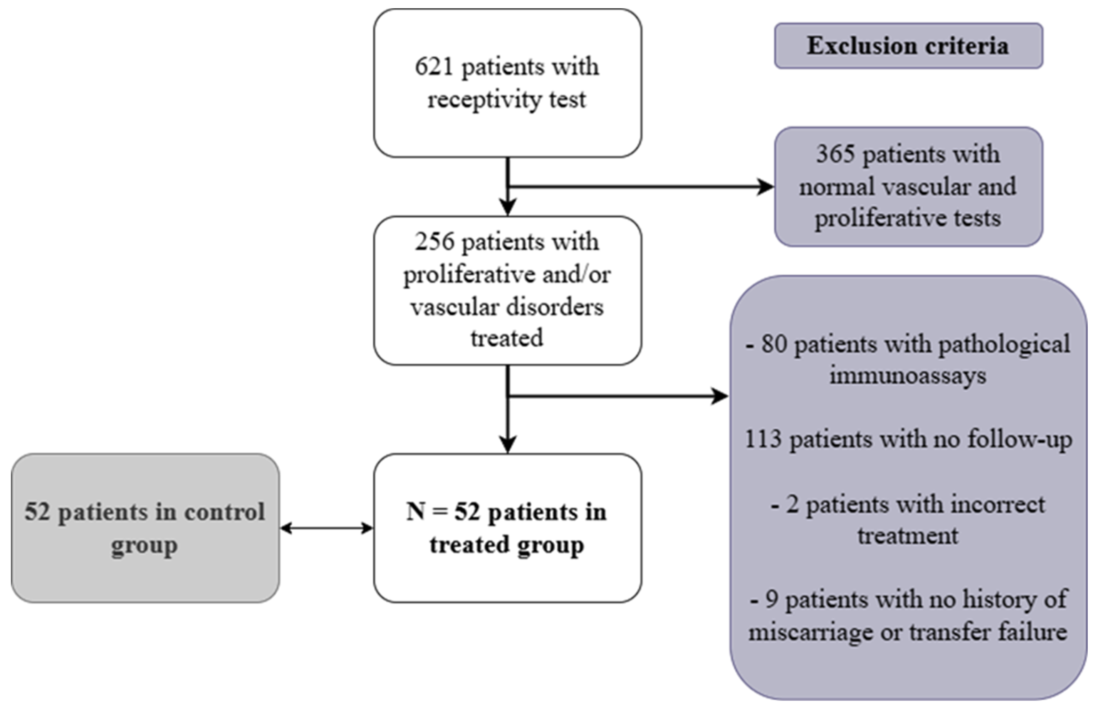 Jcm 14 05903 g001 Jcm 14 05903 g001