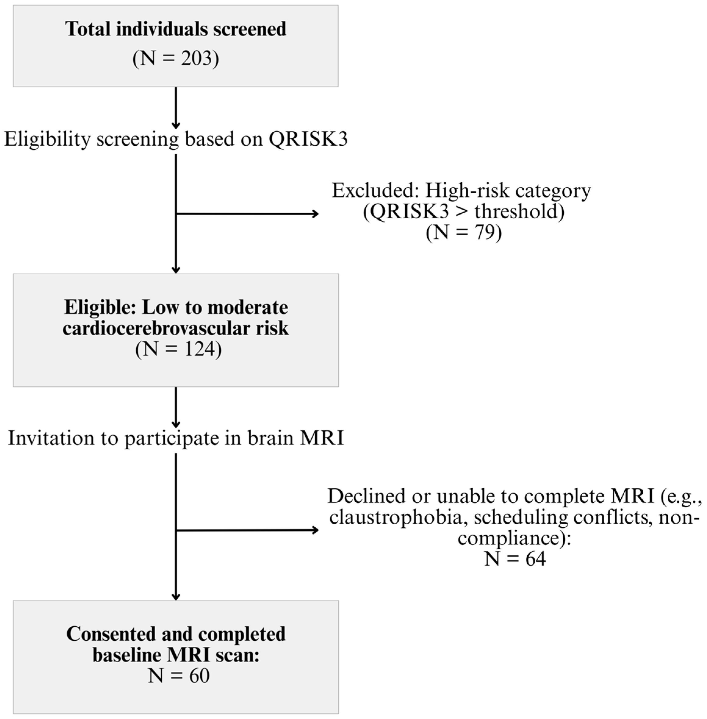 Jcm 14 06039 g001 Jcm 14 06039 g001
