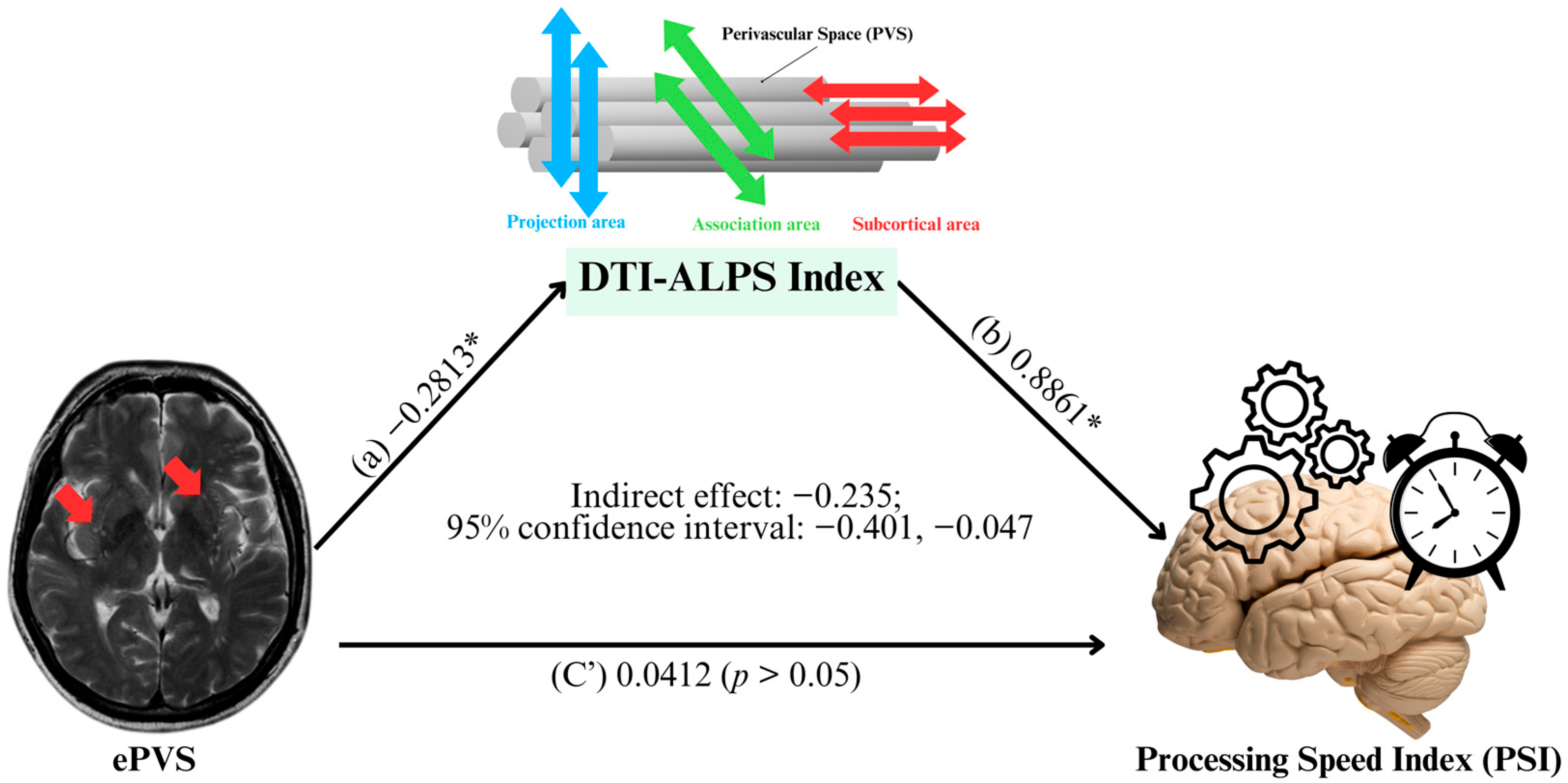 Jcm 14 06039 g005 Jcm 14 06039 g005
